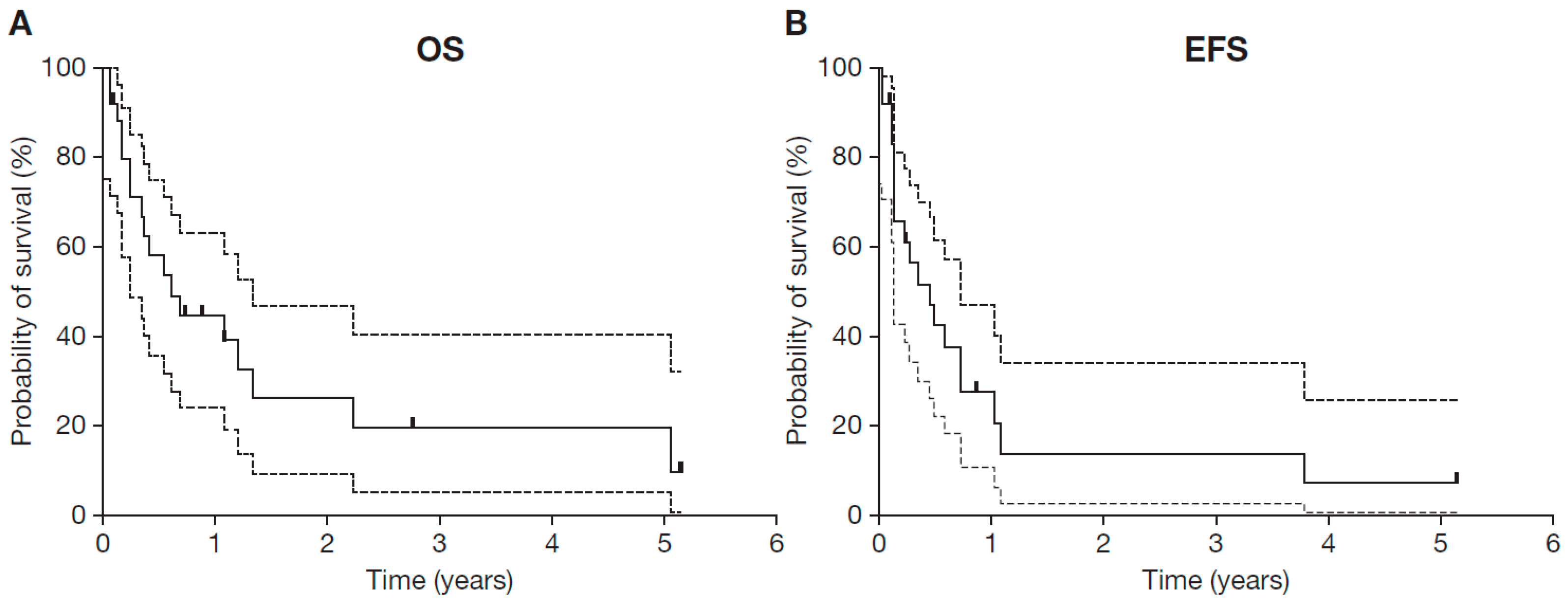 Cancers 15 03364 g002 Cancers 15 03364 g002