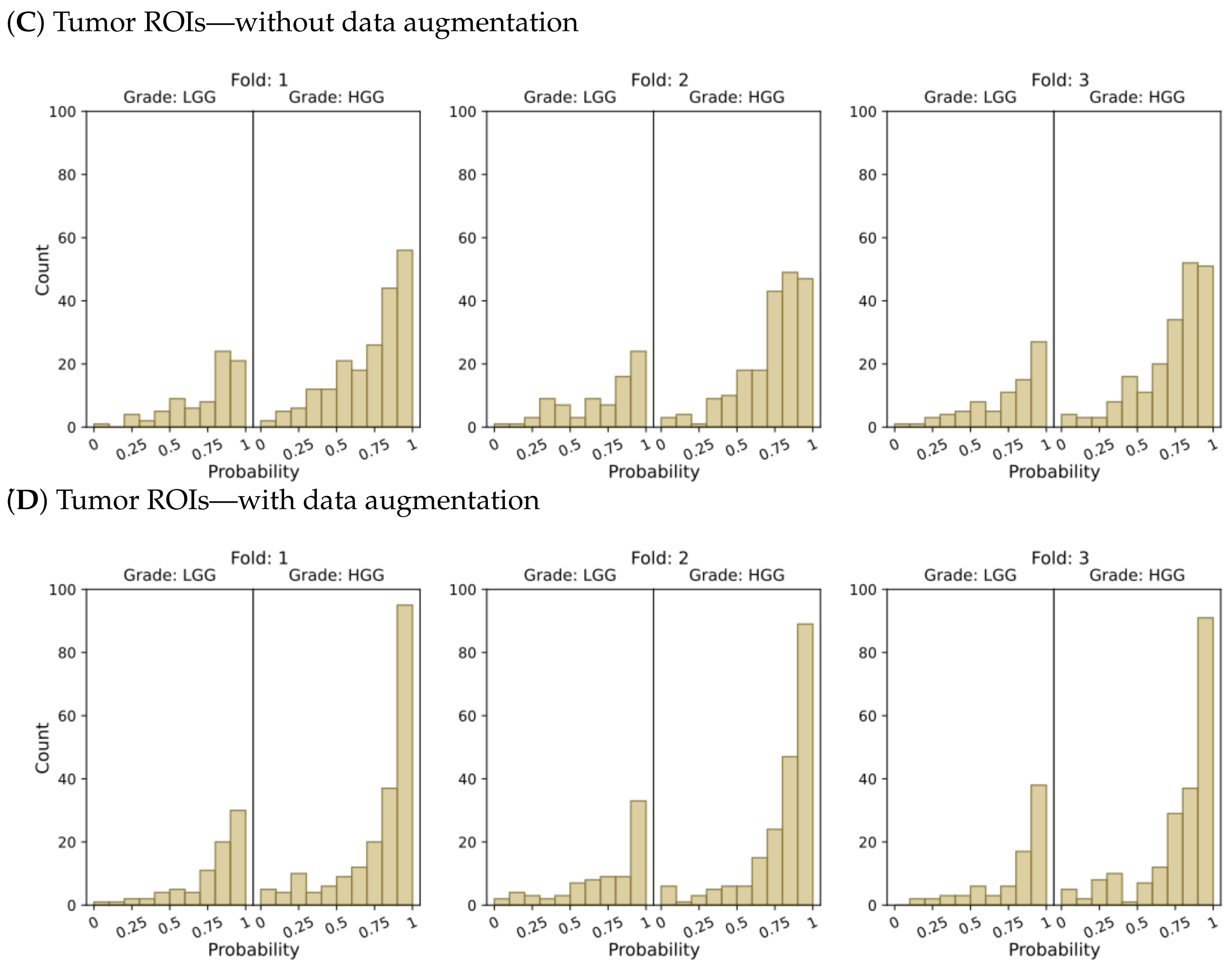 Cancers 15 03369 g004b