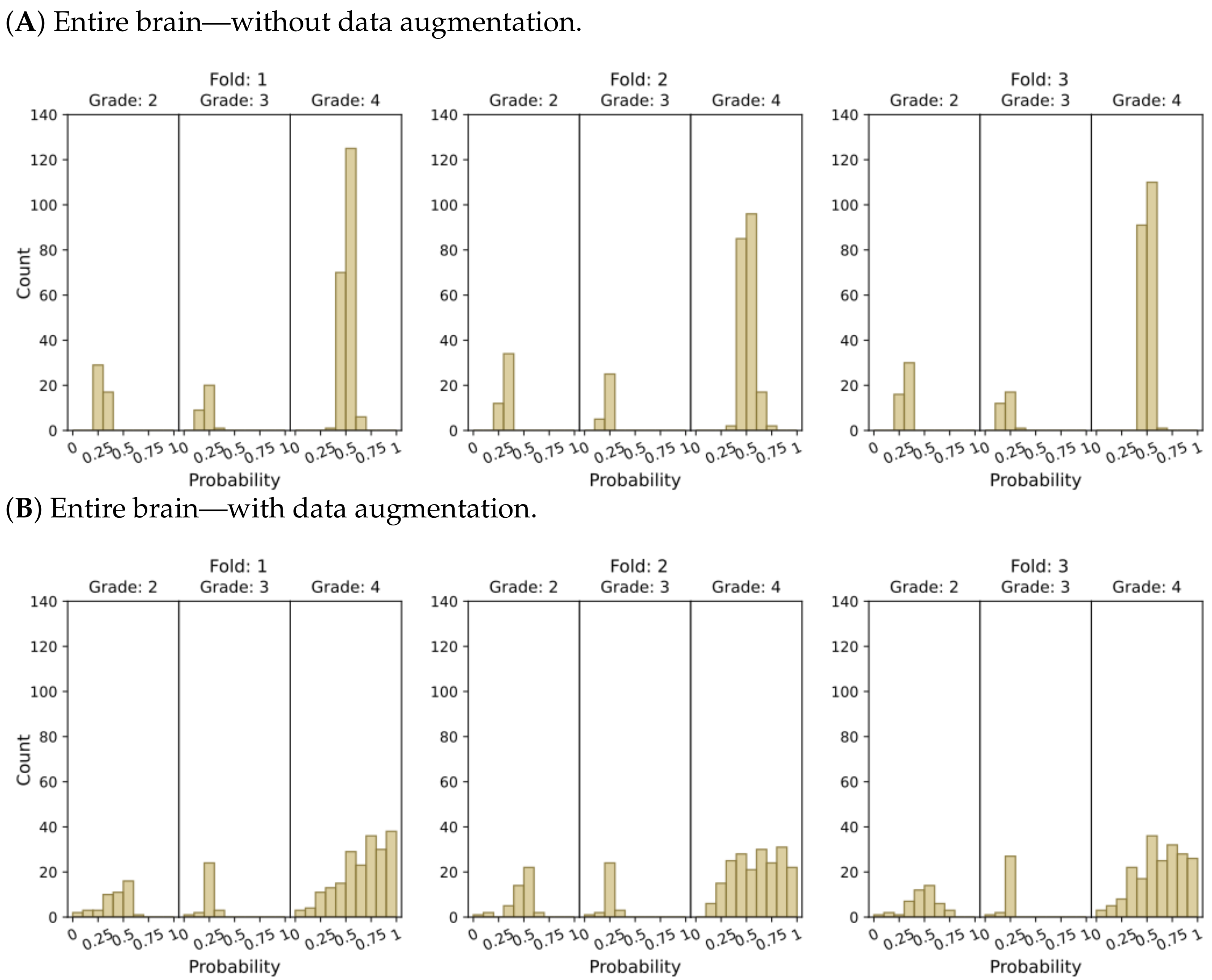 Cancers 15 03369 g005a