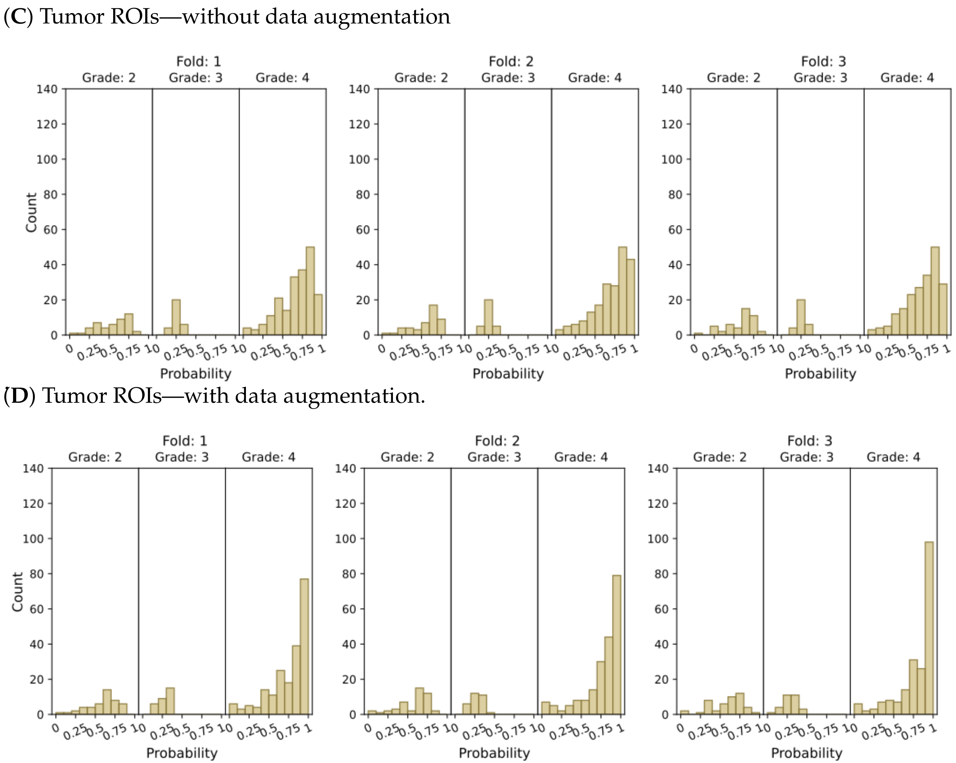 Cancers 15 03369 g005b