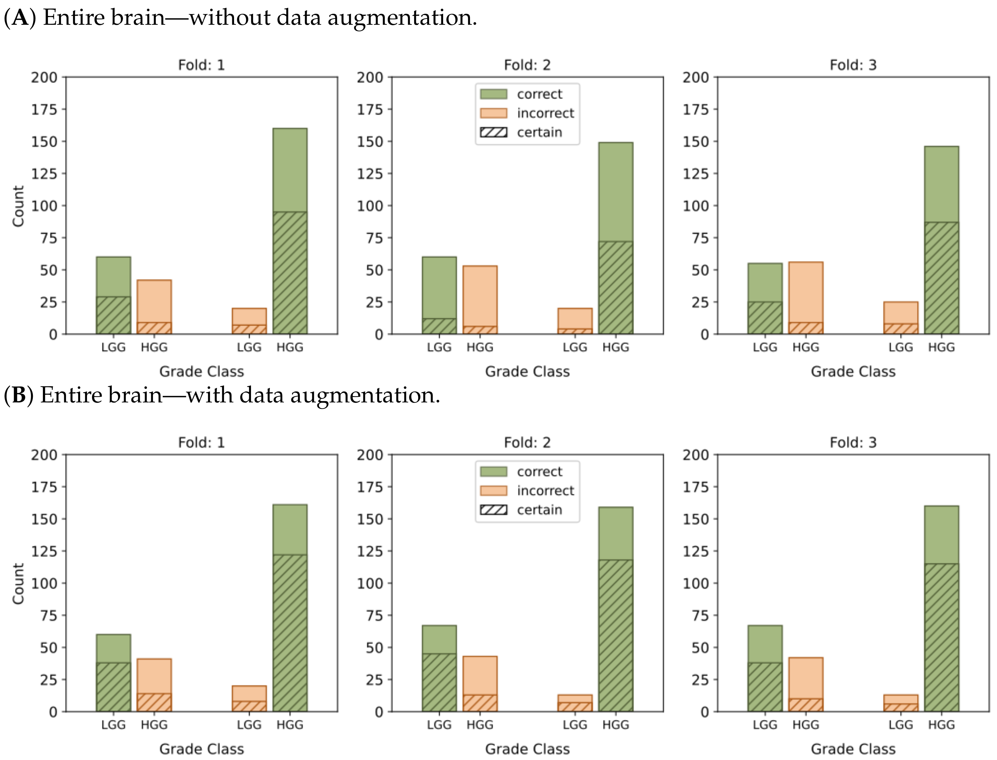 Cancers 15 03369 g006a