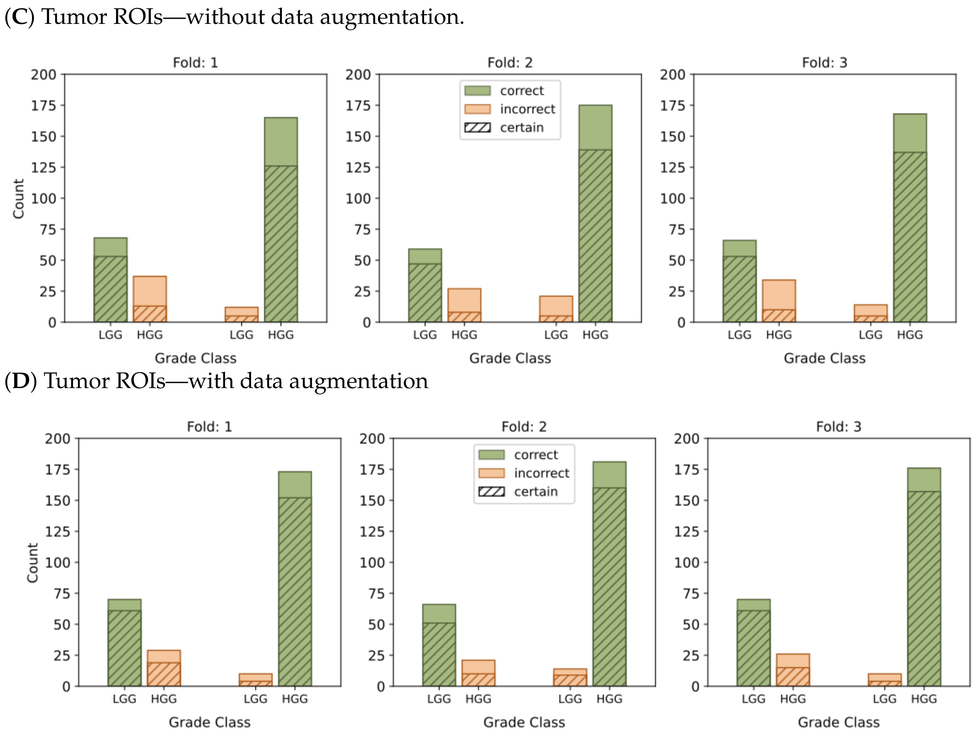 Cancers 15 03369 g006b
