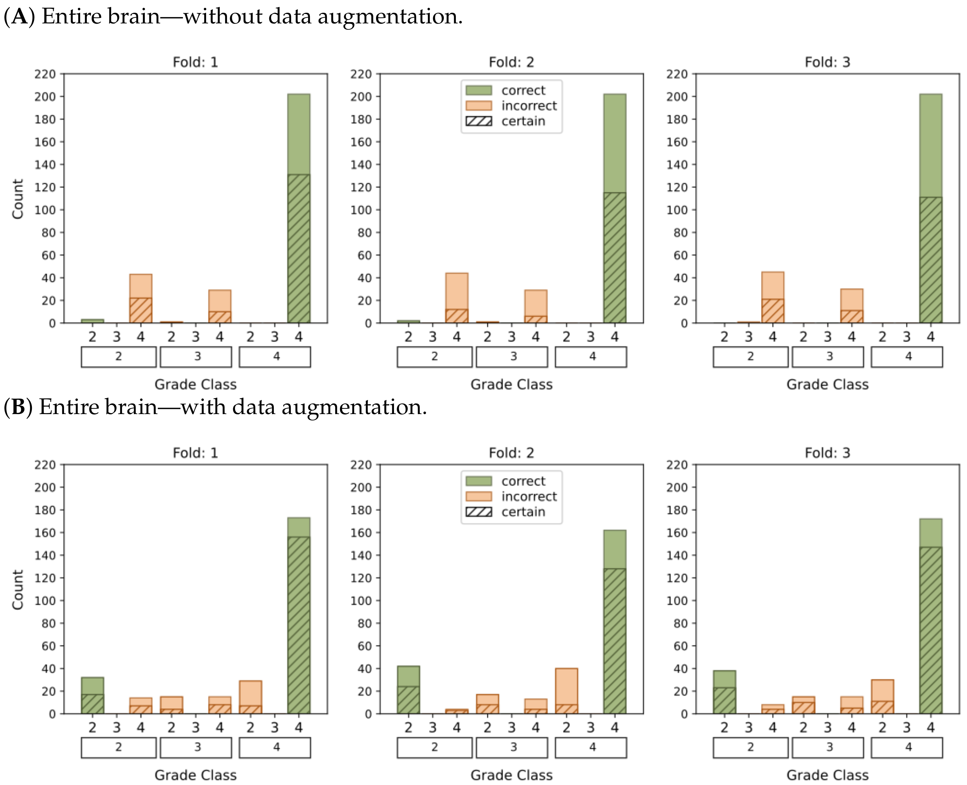 Cancers 15 03369 g007a