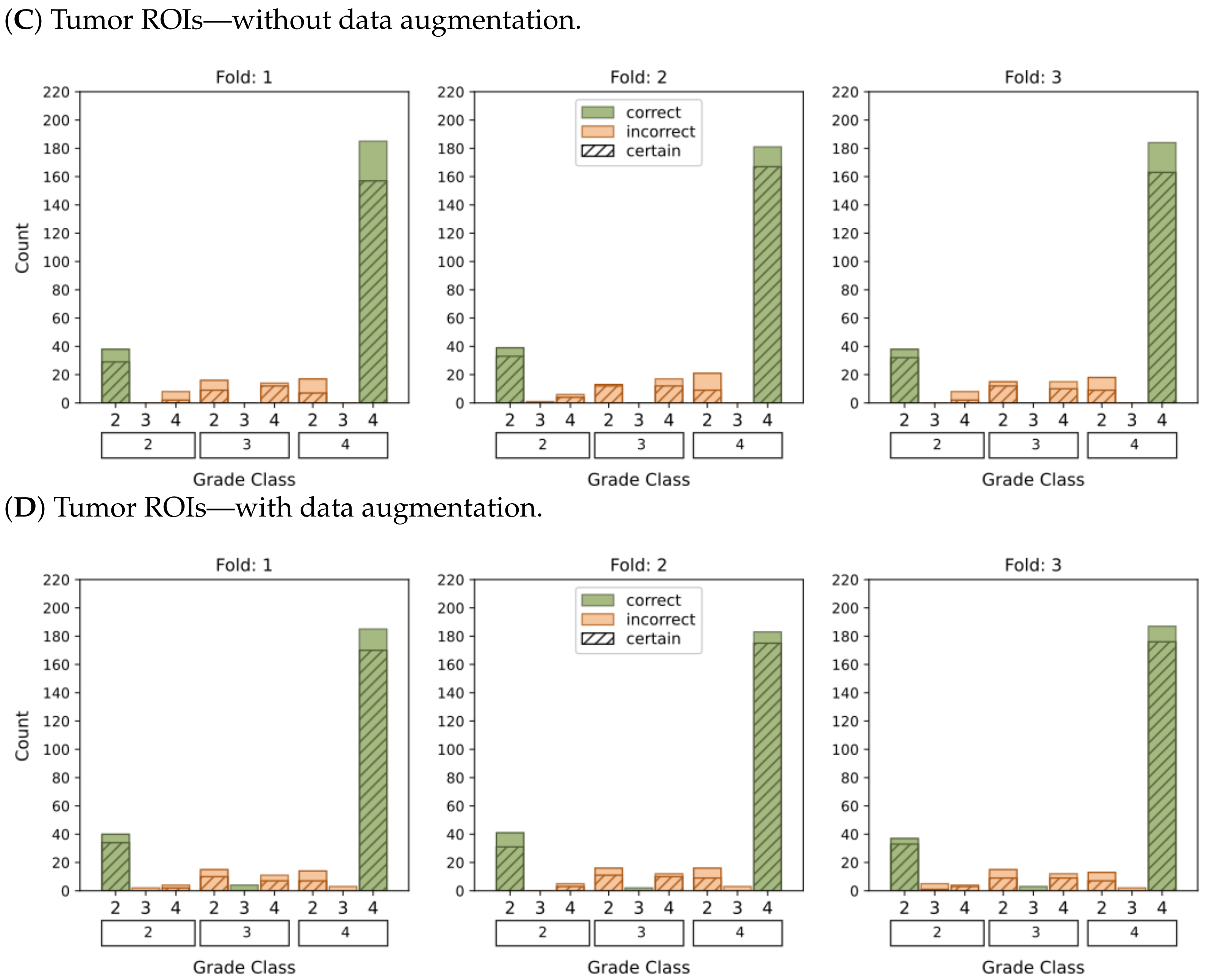 Cancers 15 03369 g007b