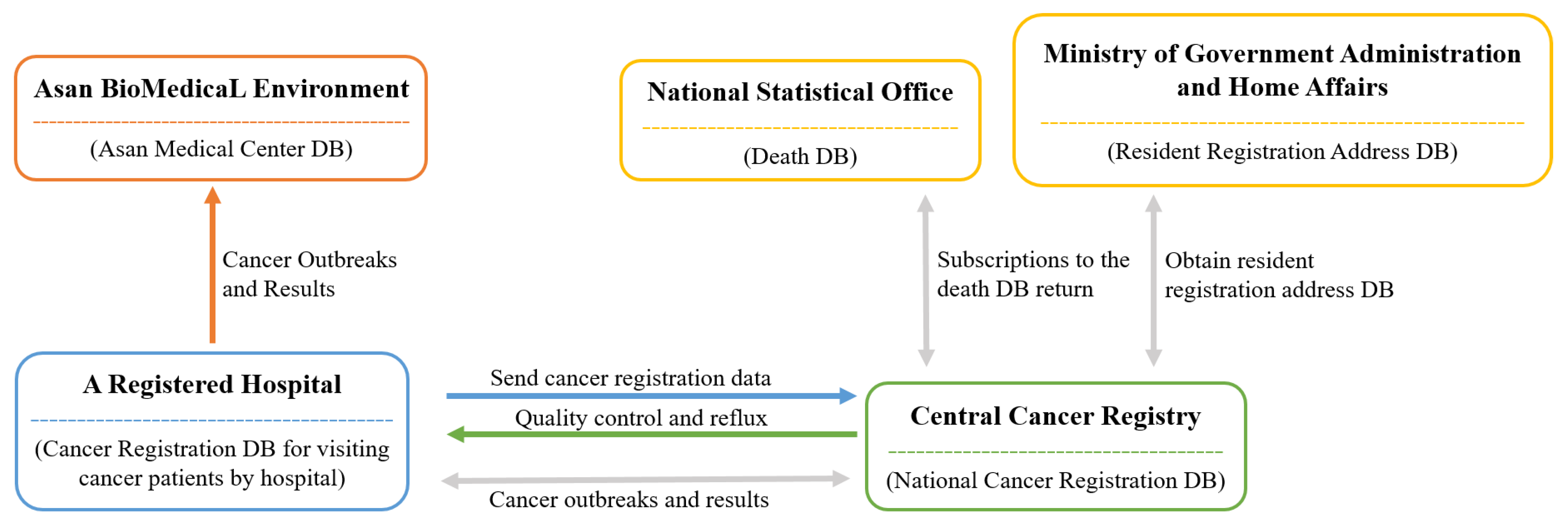 Cancers 15 03371 g001