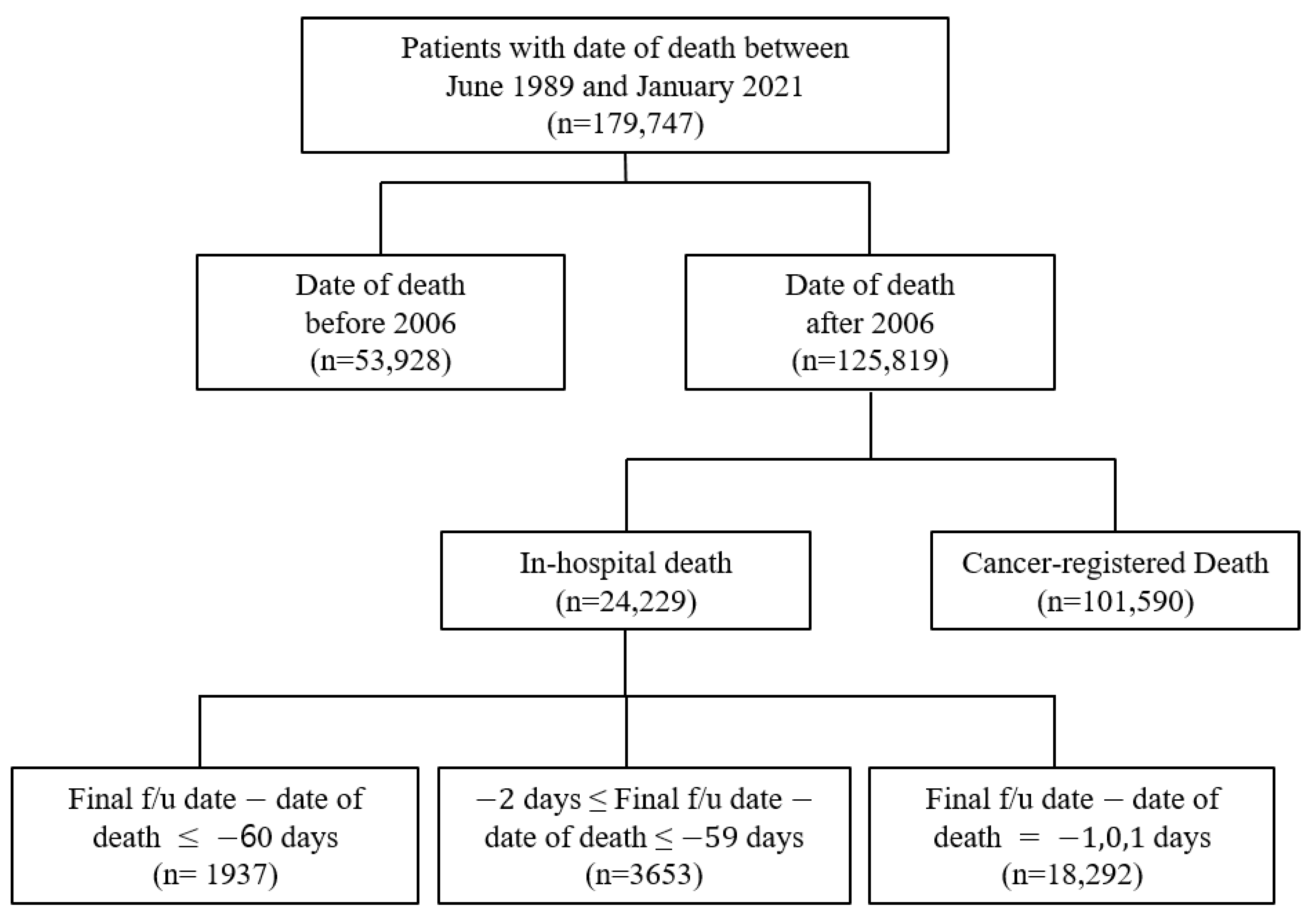 Cancers 15 03371 g002