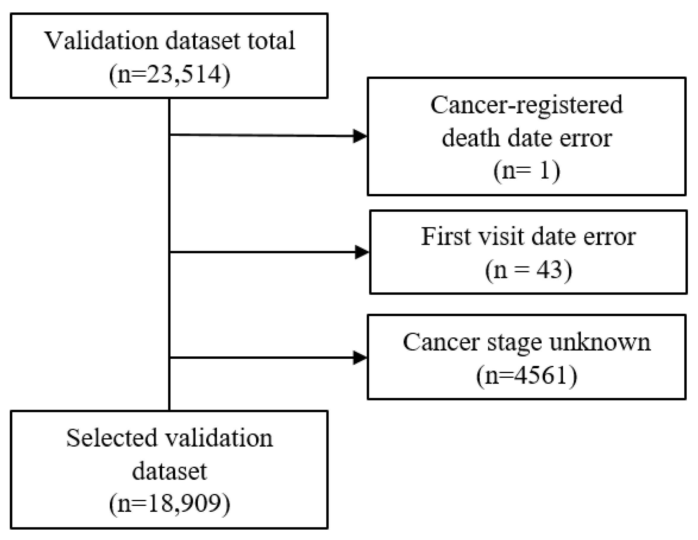 Cancers 15 03371 g003