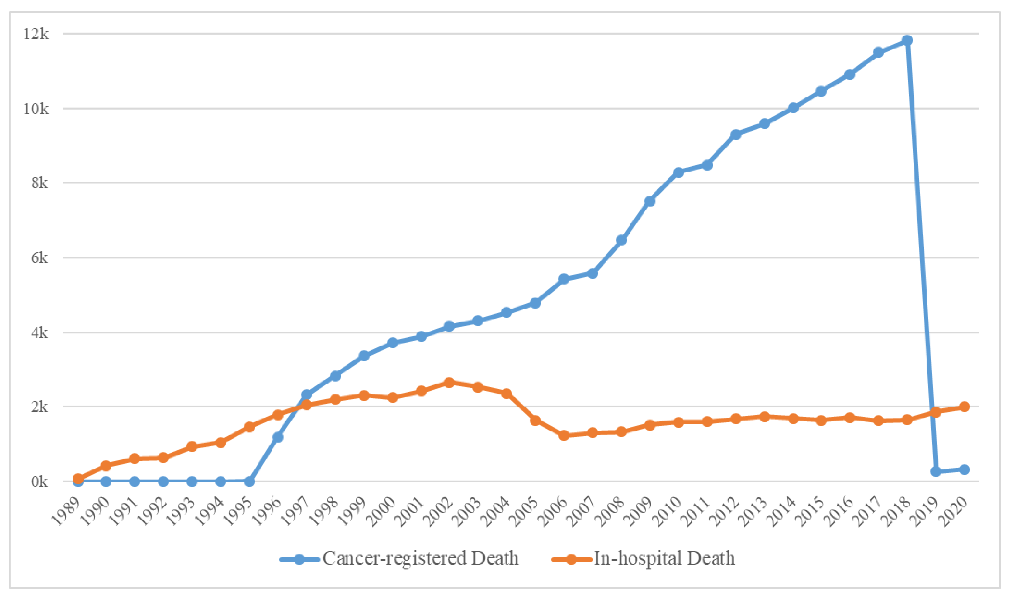 Cancers 15 03371 g004
