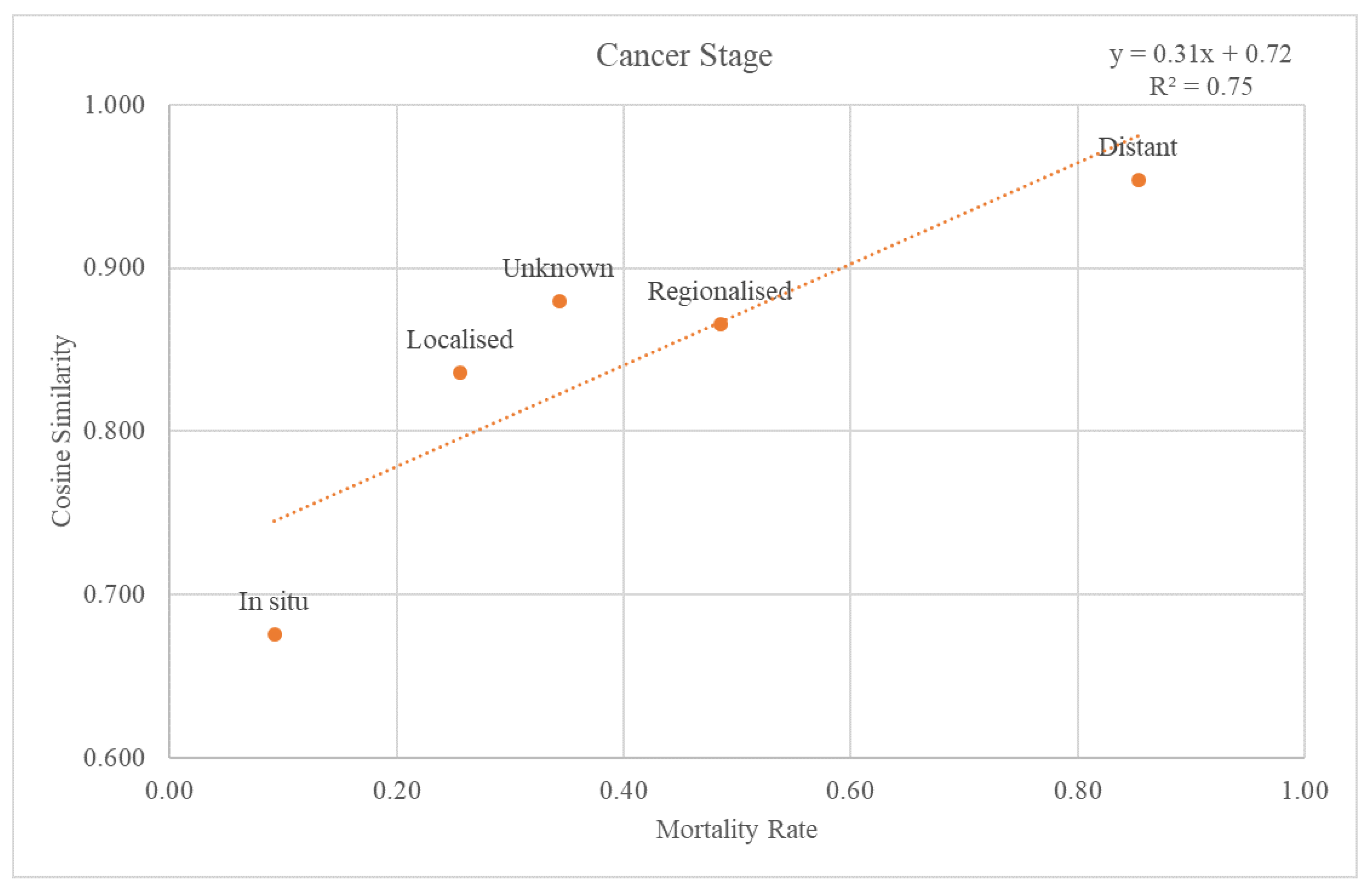 Cancers 15 03371 g005