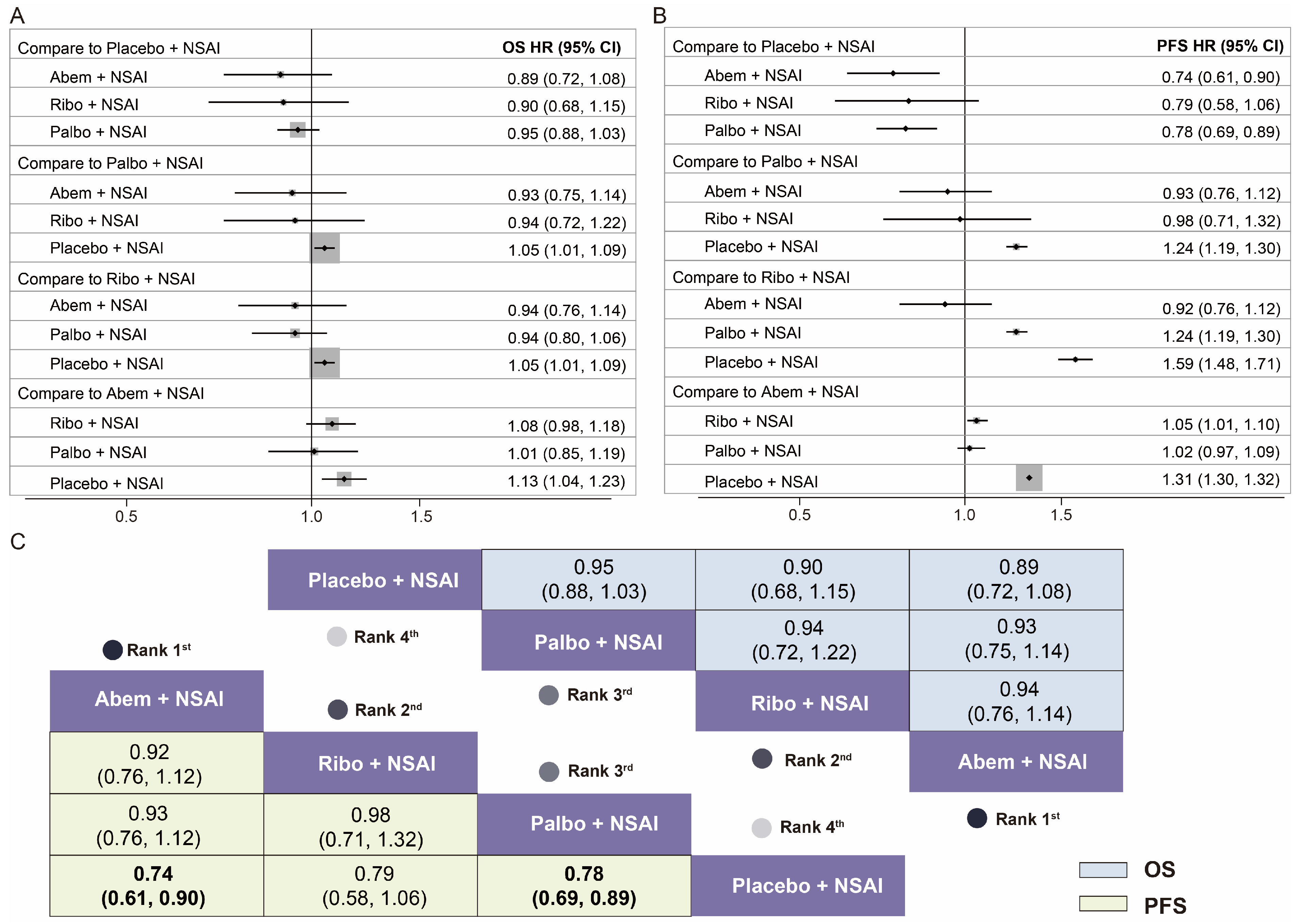 Cancers 15 03386 g002 Cancers 15 03386 g002