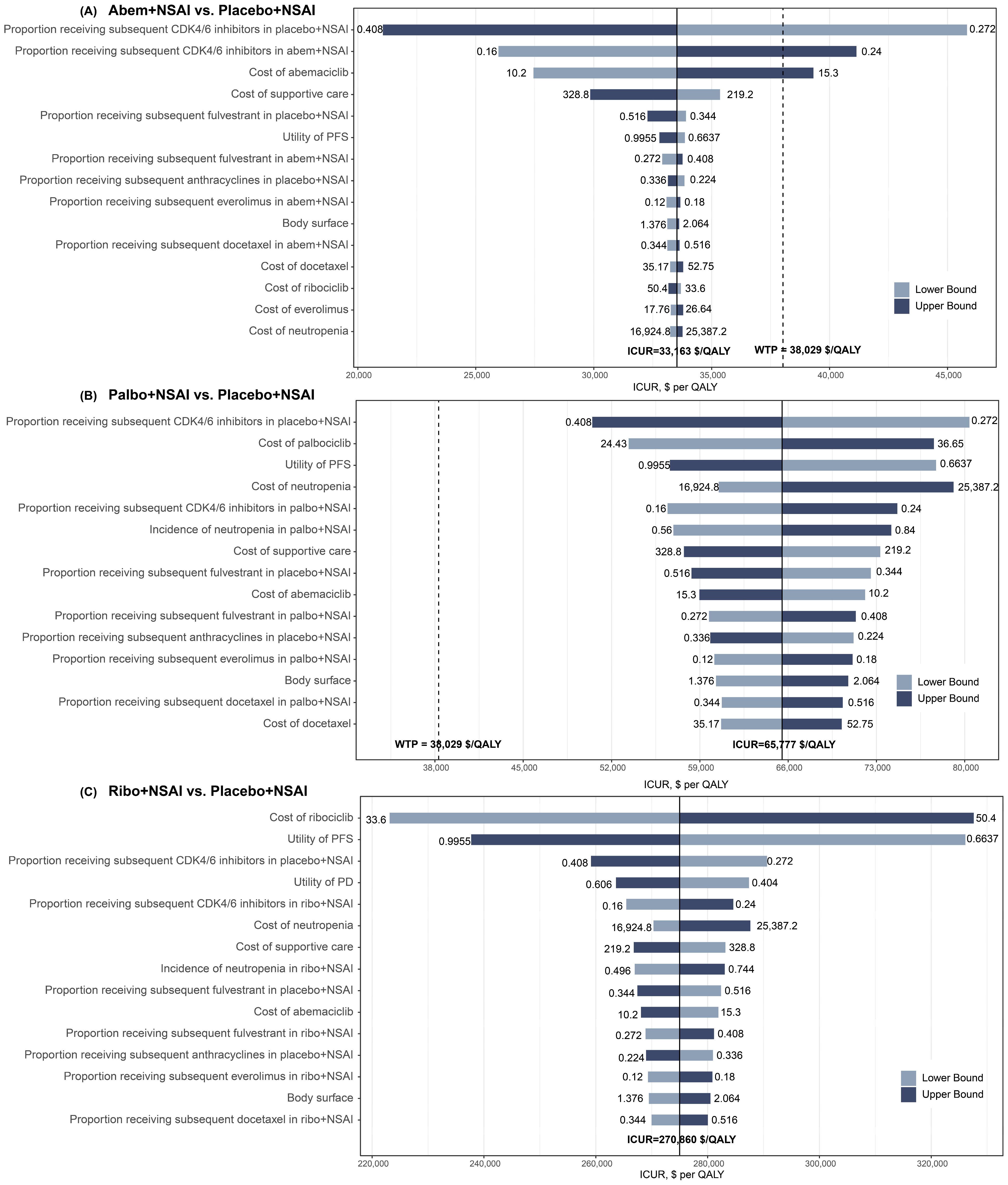 Cancers 15 03386 g003 Cancers 15 03386 g003