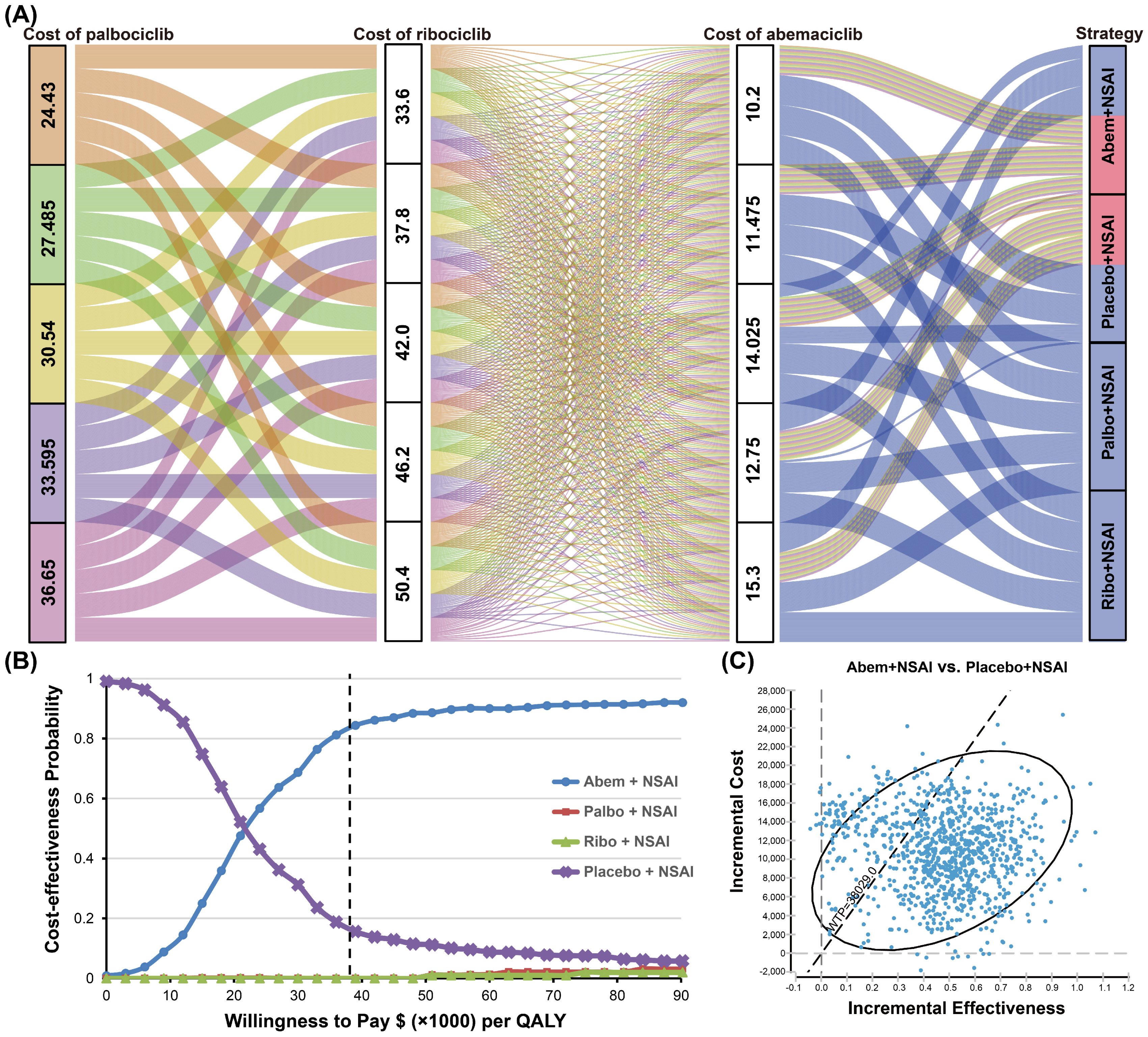 Cancers 15 03386 g004 Cancers 15 03386 g004