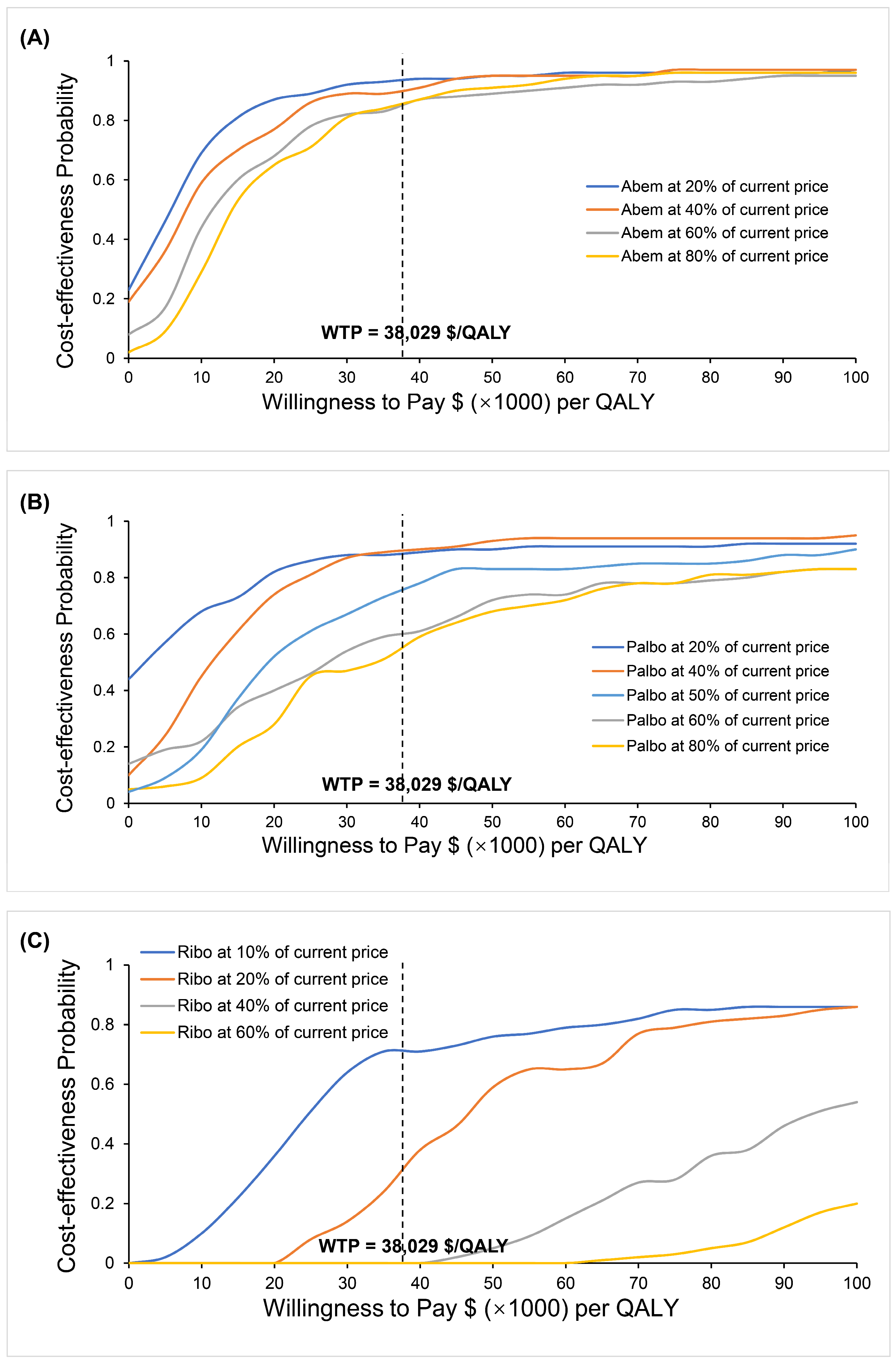 Cancers 15 03386 g005 Cancers 15 03386 g005