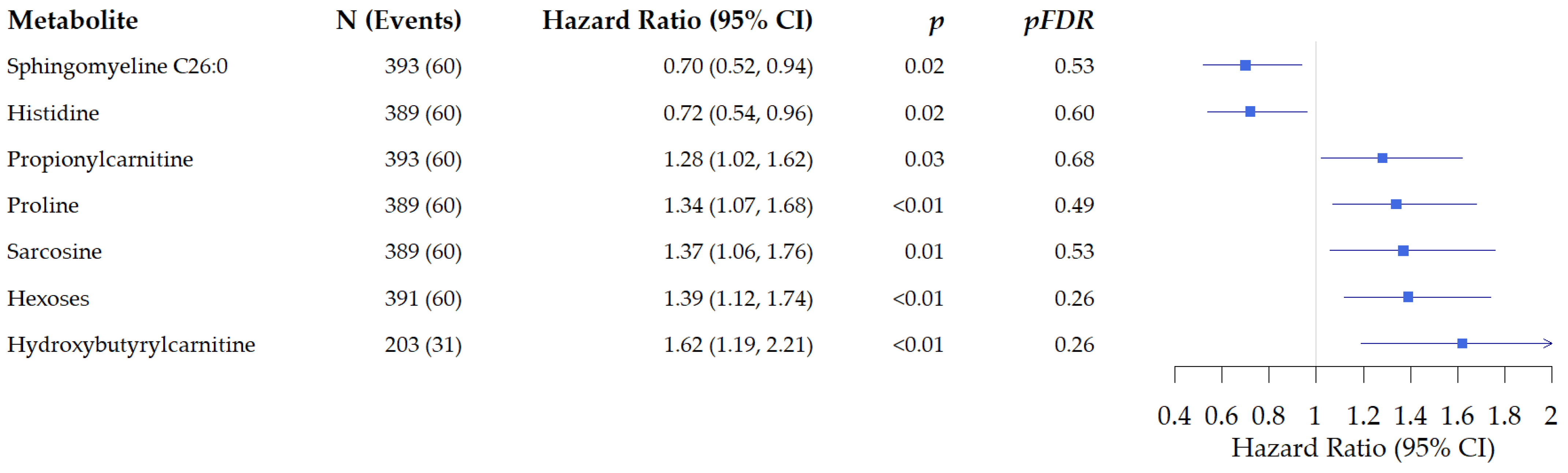 Cancers 15 03391 g001 Cancers 15 03391 g001