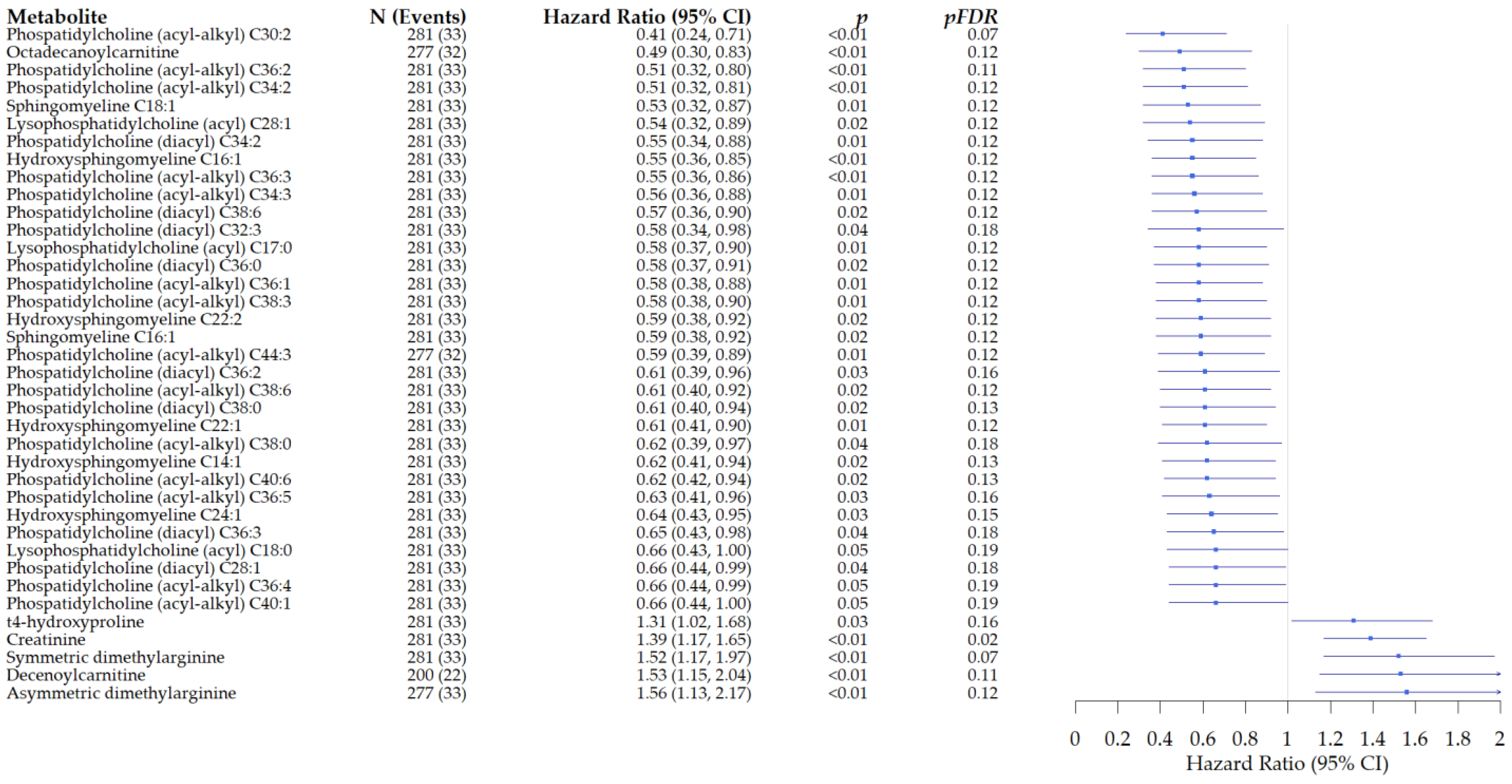 Cancers 15 03391 g002 Cancers 15 03391 g002