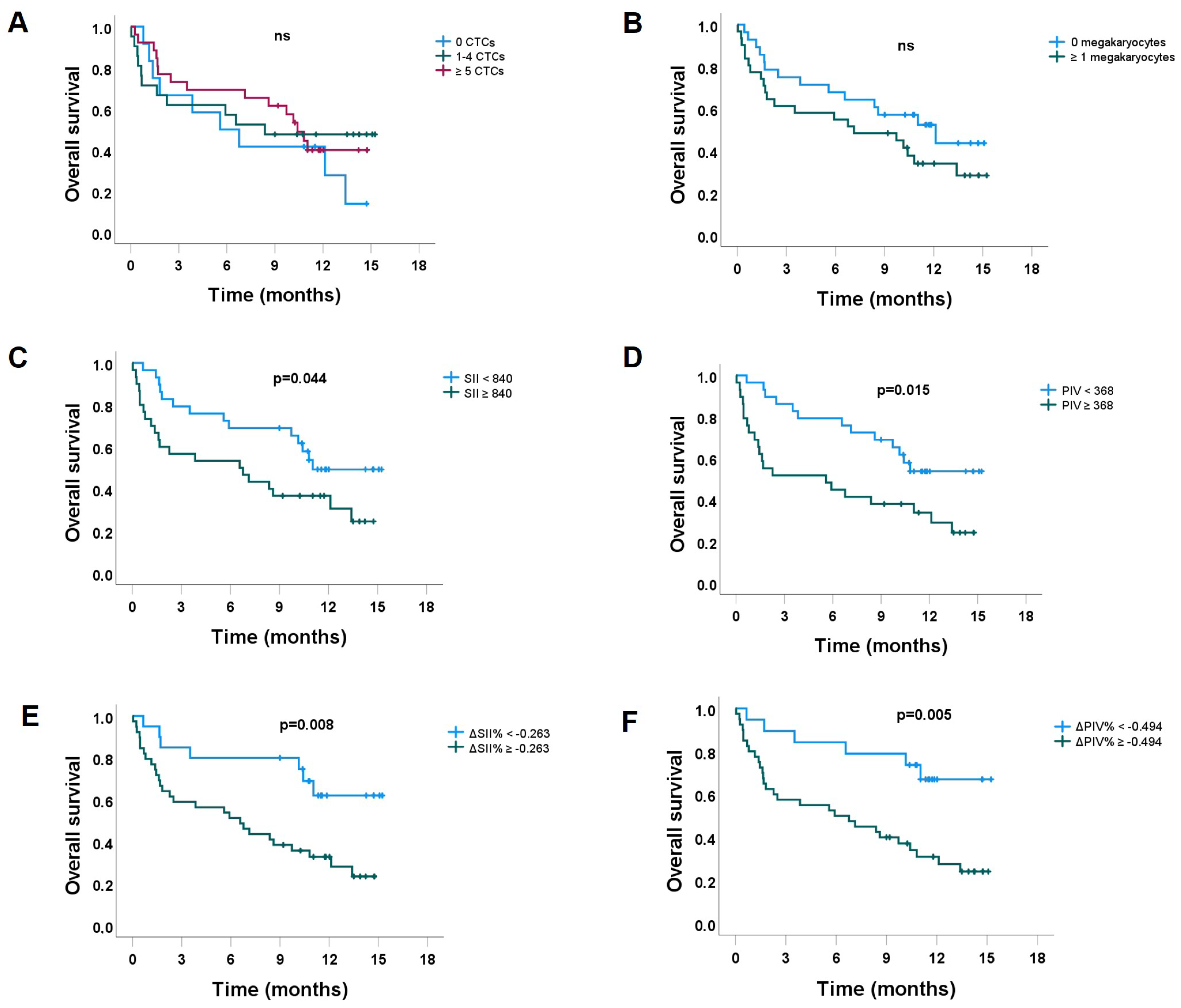 Cancers 15 03397 g004 Cancers 15 03397 g004