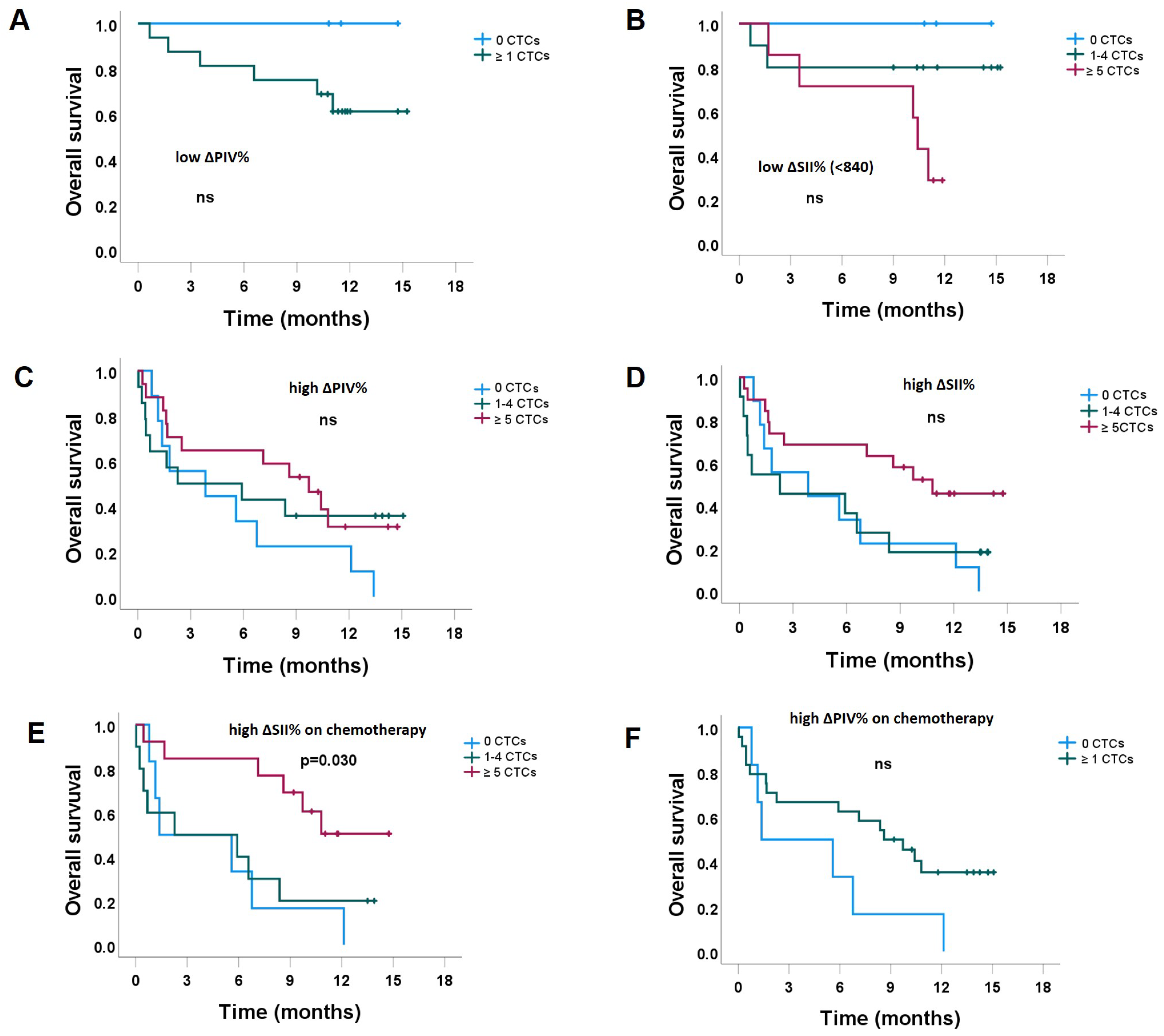 Cancers 15 03397 g005 Cancers 15 03397 g005