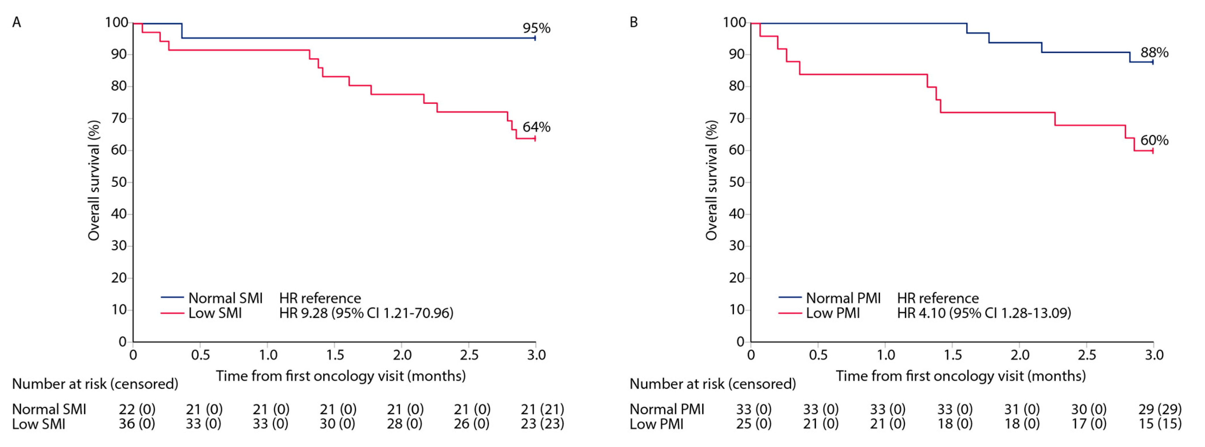 Cancers 15 03398 g004 Cancers 15 03398 g004