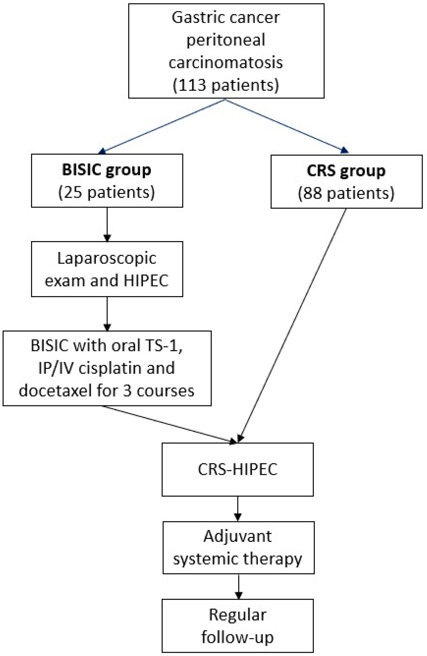 Cancers 15 03401 g001