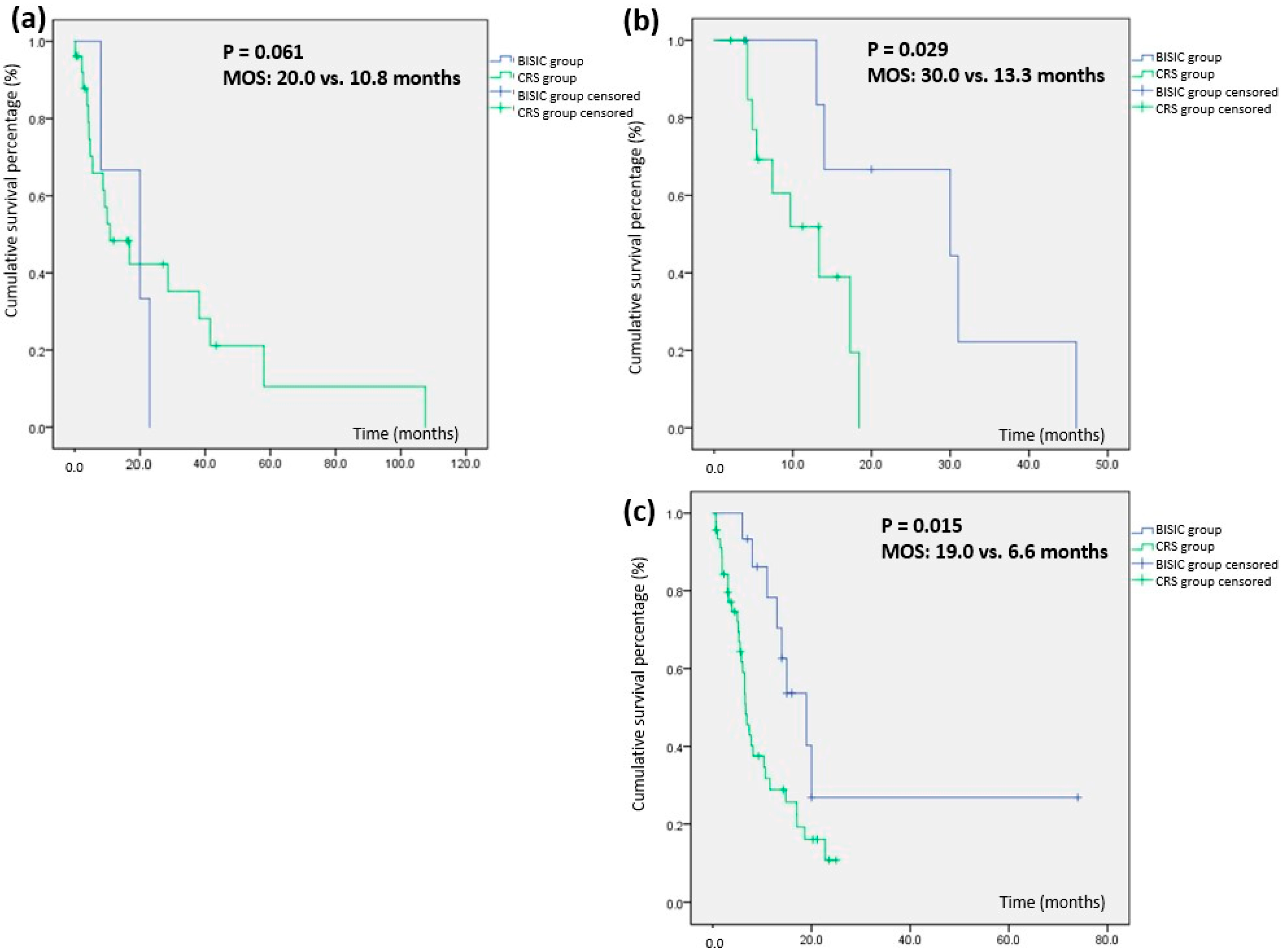 Cancers 15 03401 g003