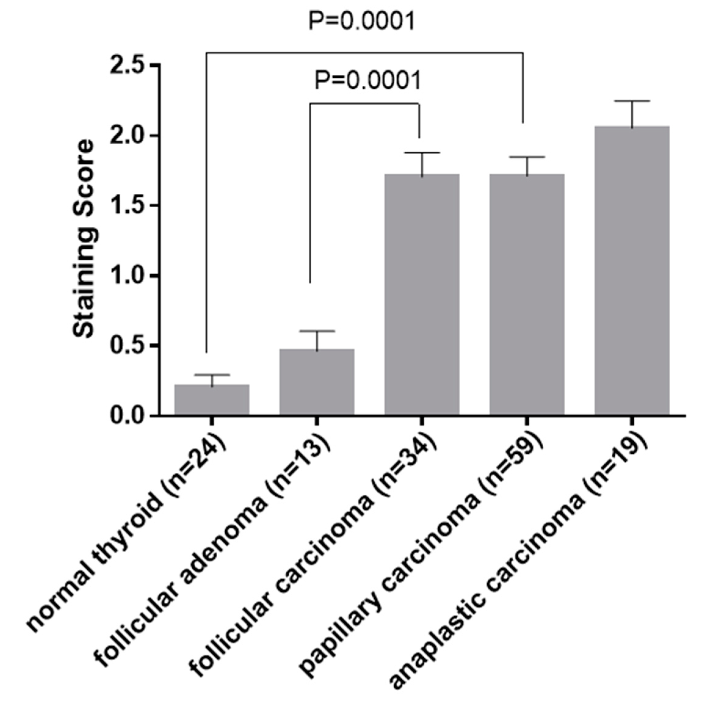 Cancers 15 03404 g007