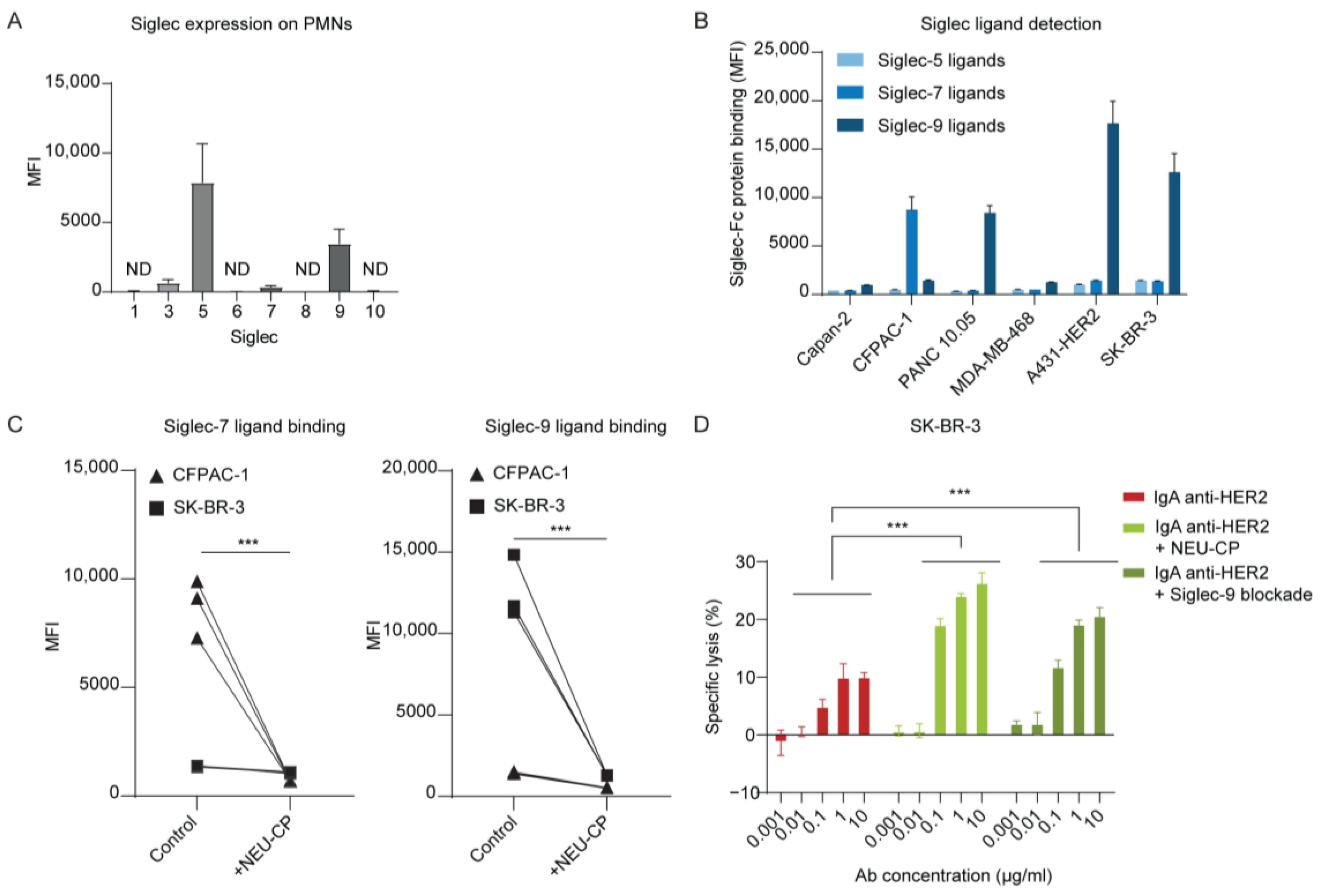 Cancers 15 03405 g004