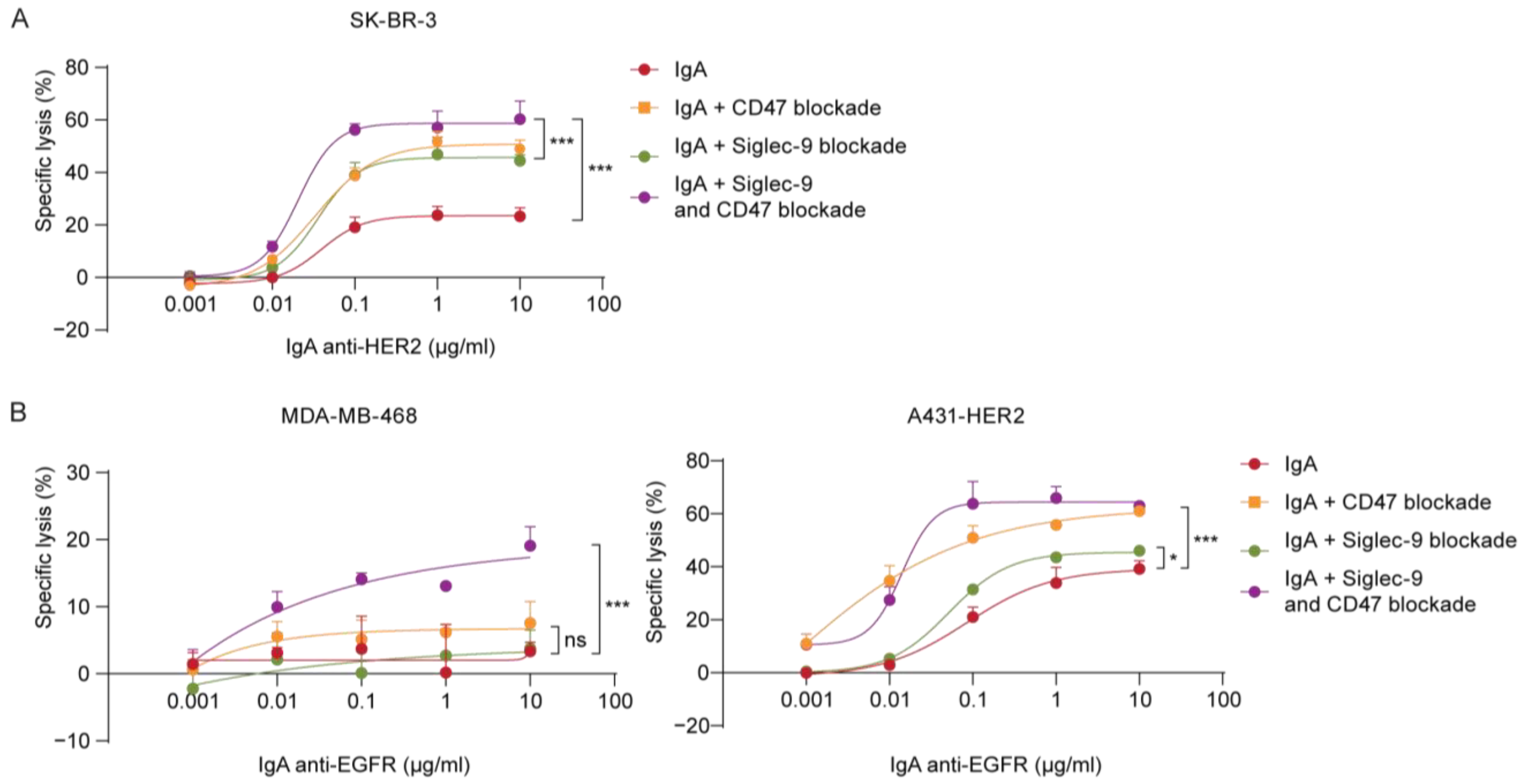Cancers 15 03405 g005