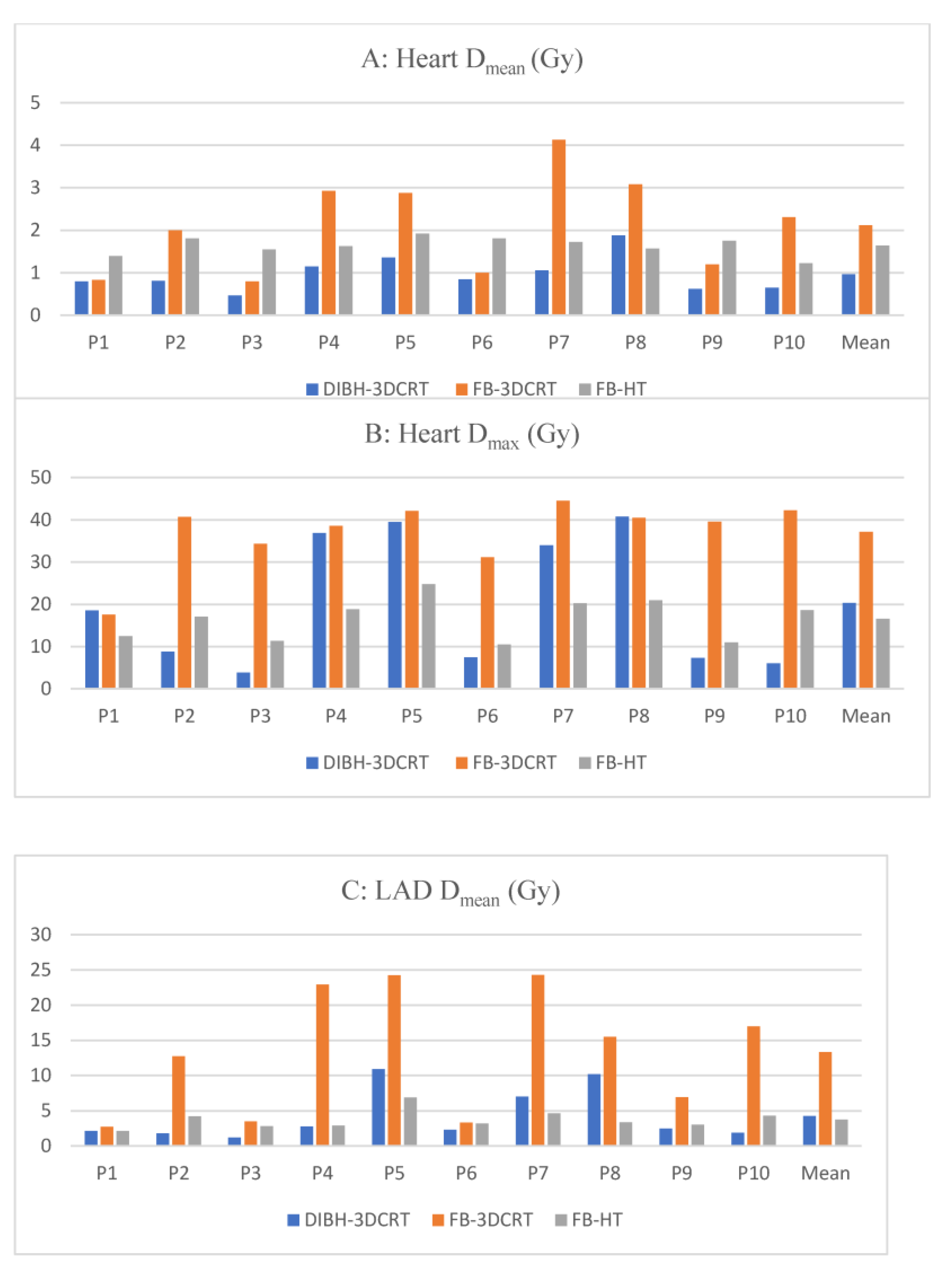 Cancers 15 03406 g001a