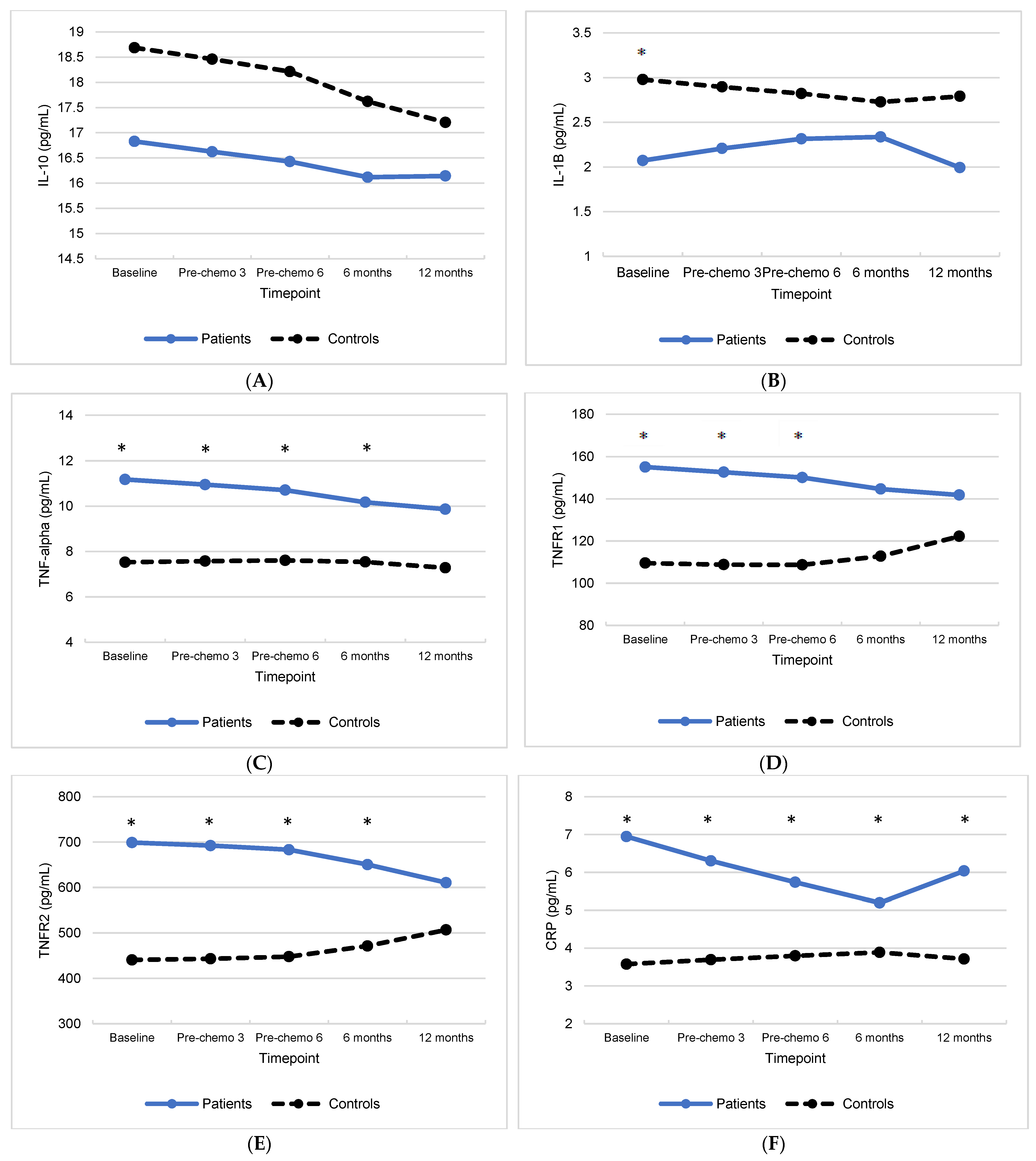 Cancers 15 03407 g001a Cancers 15 03407 g001a