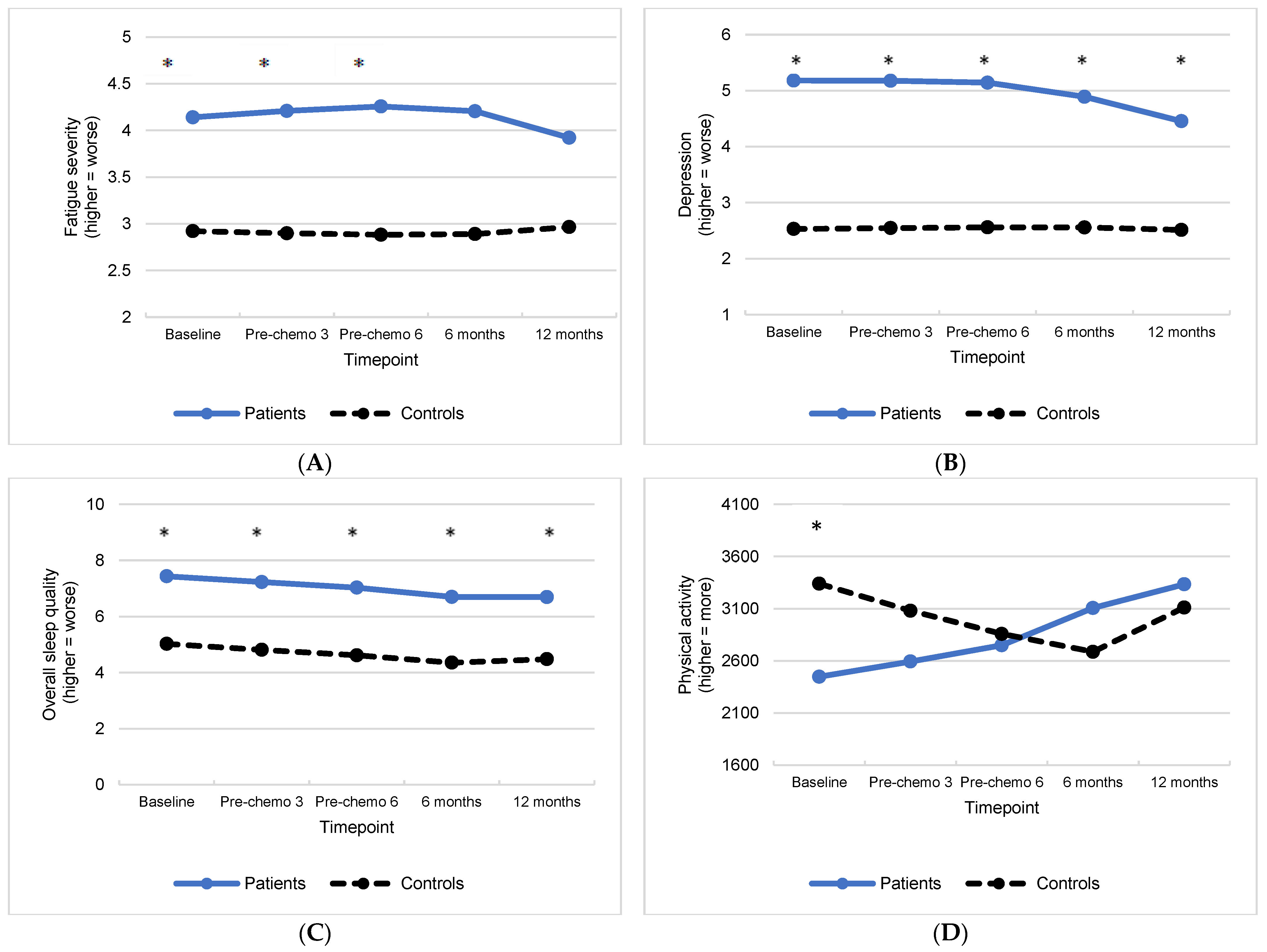 Cancers 15 03407 g002 Cancers 15 03407 g002