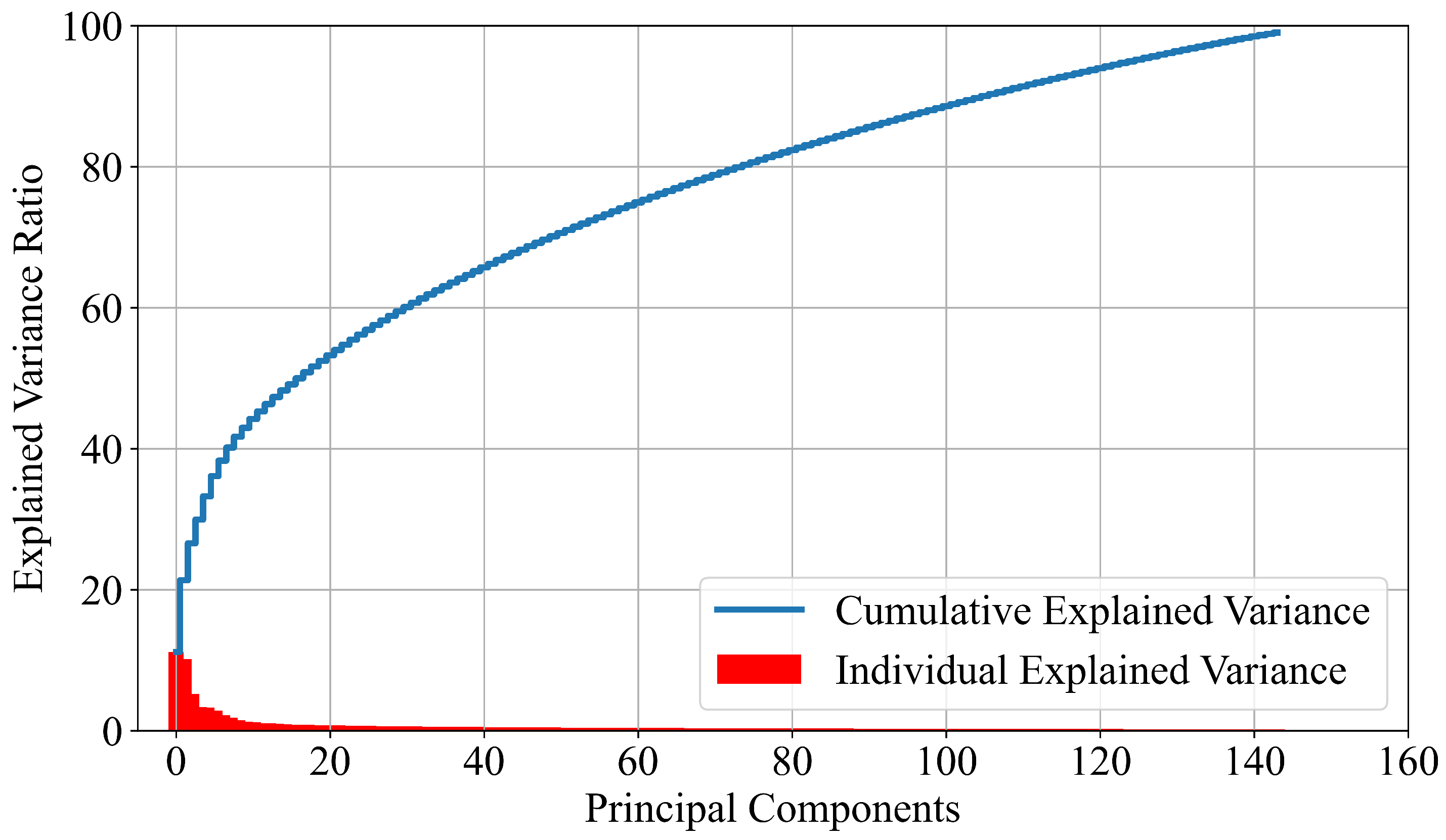 Cancers 15 03411 g002