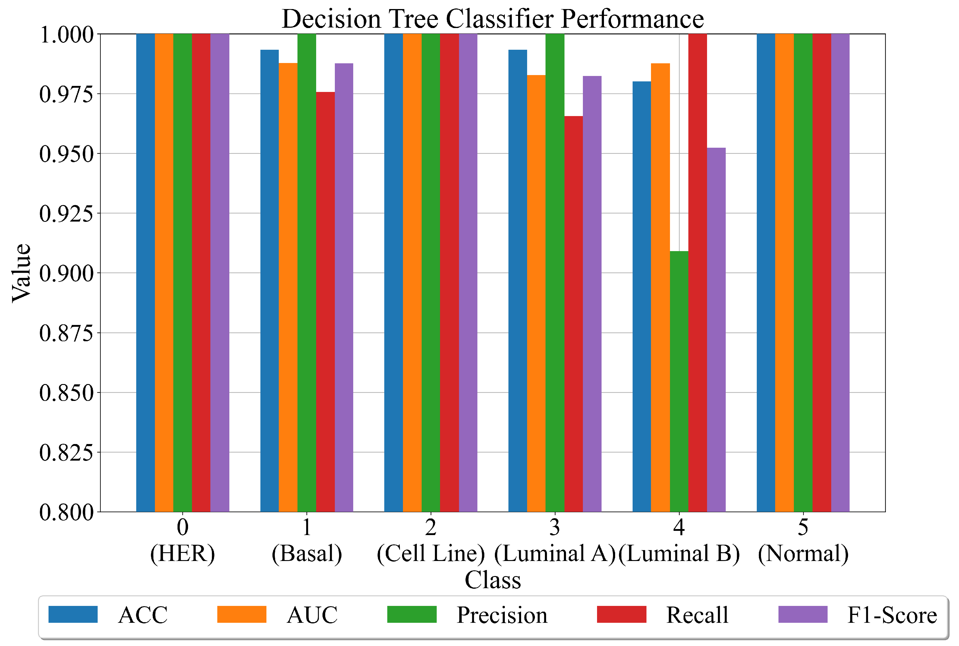 Cancers 15 03411 g009