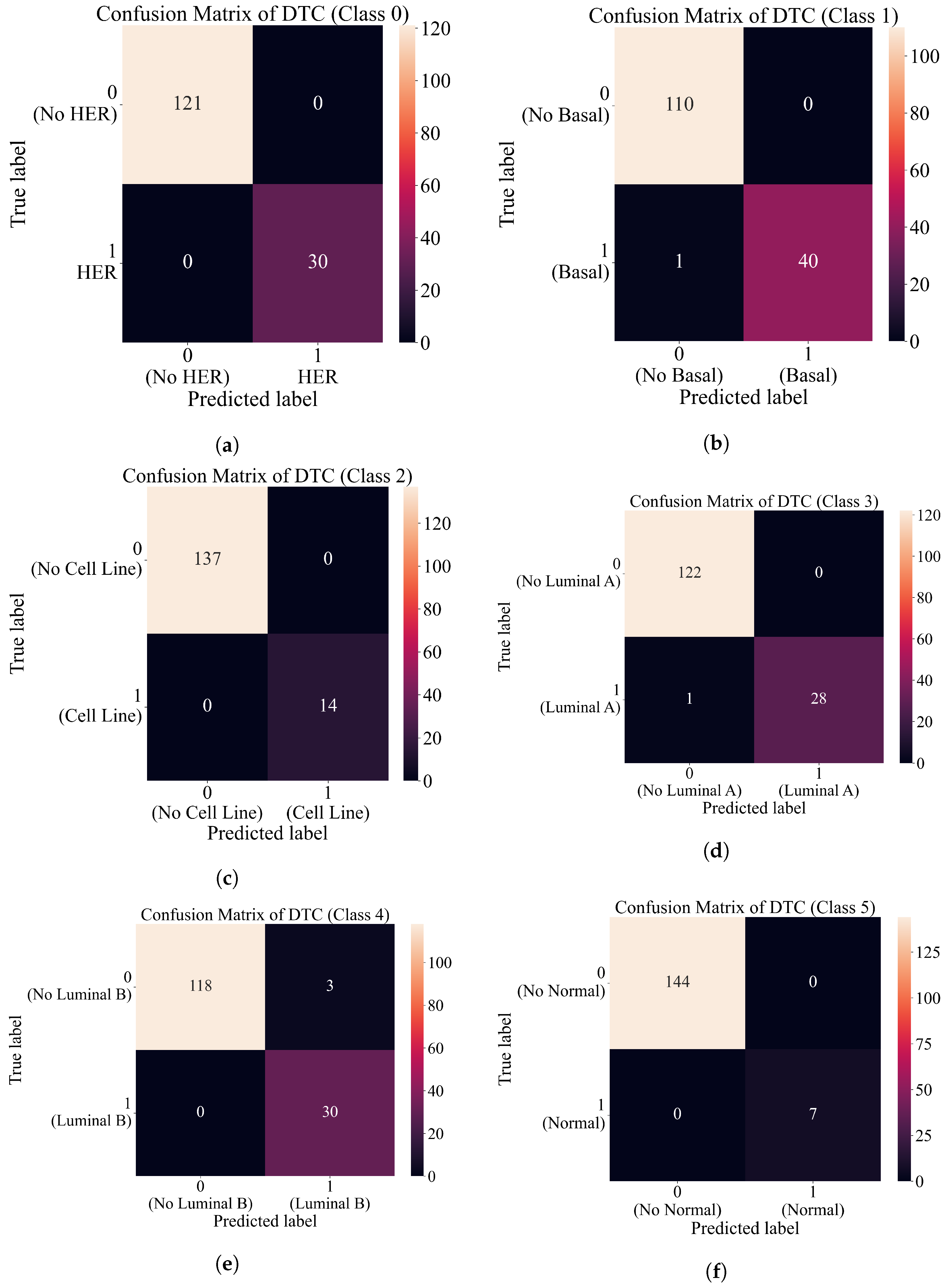 Cancers 15 03411 g010
