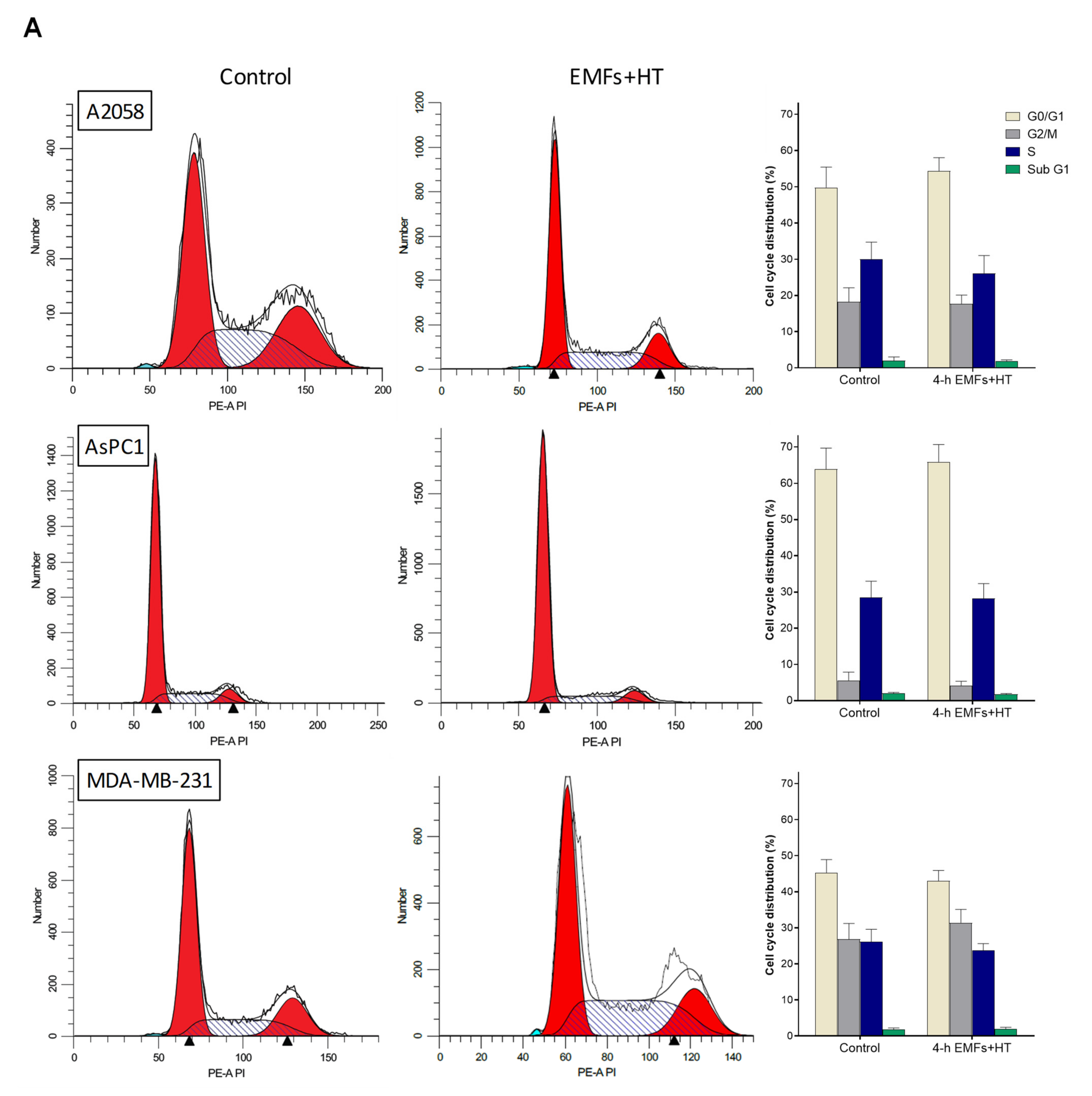 Cancers 15 03413 g002a Cancers 15 03413 g002a
