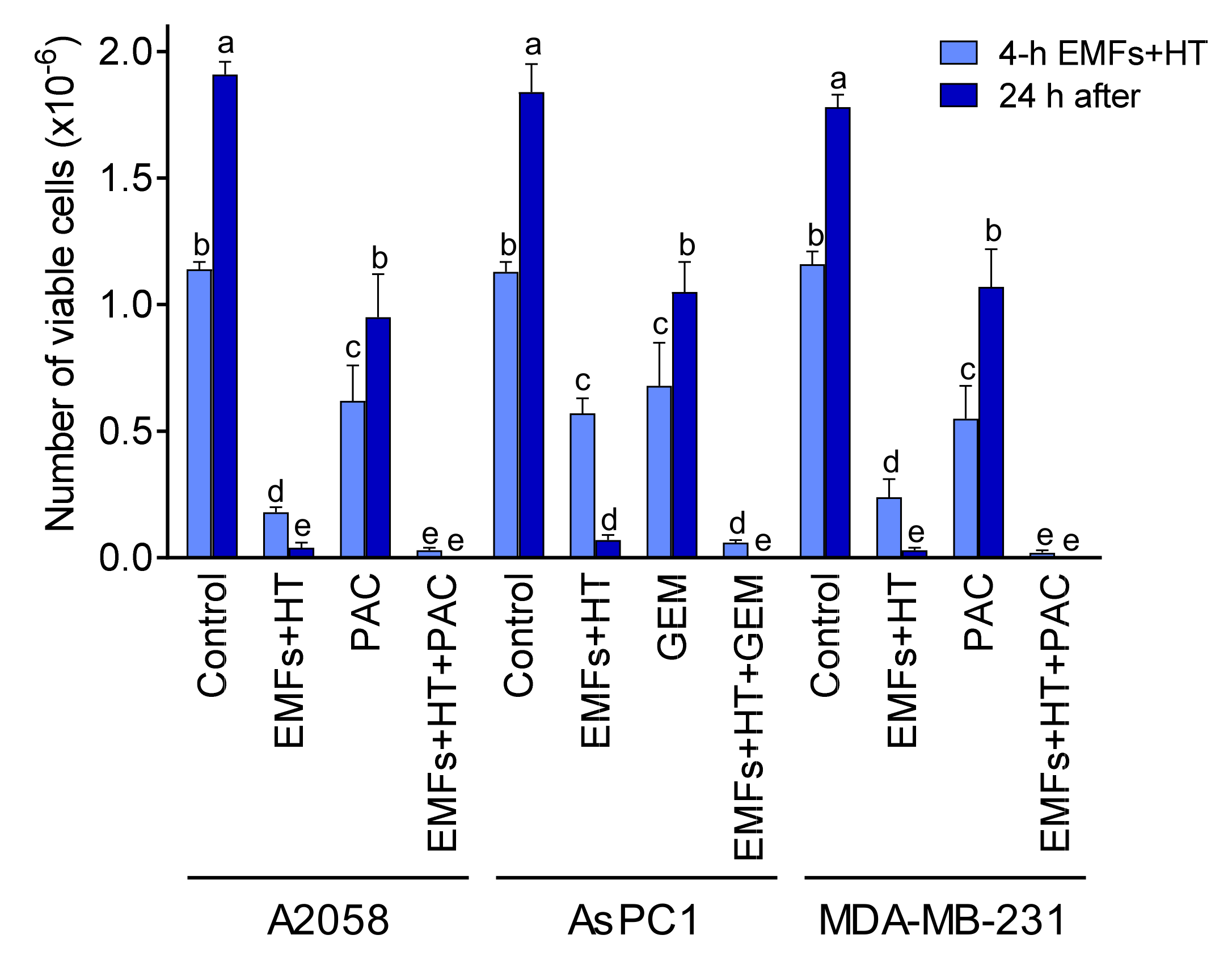 Cancers 15 03413 g005 Cancers 15 03413 g005