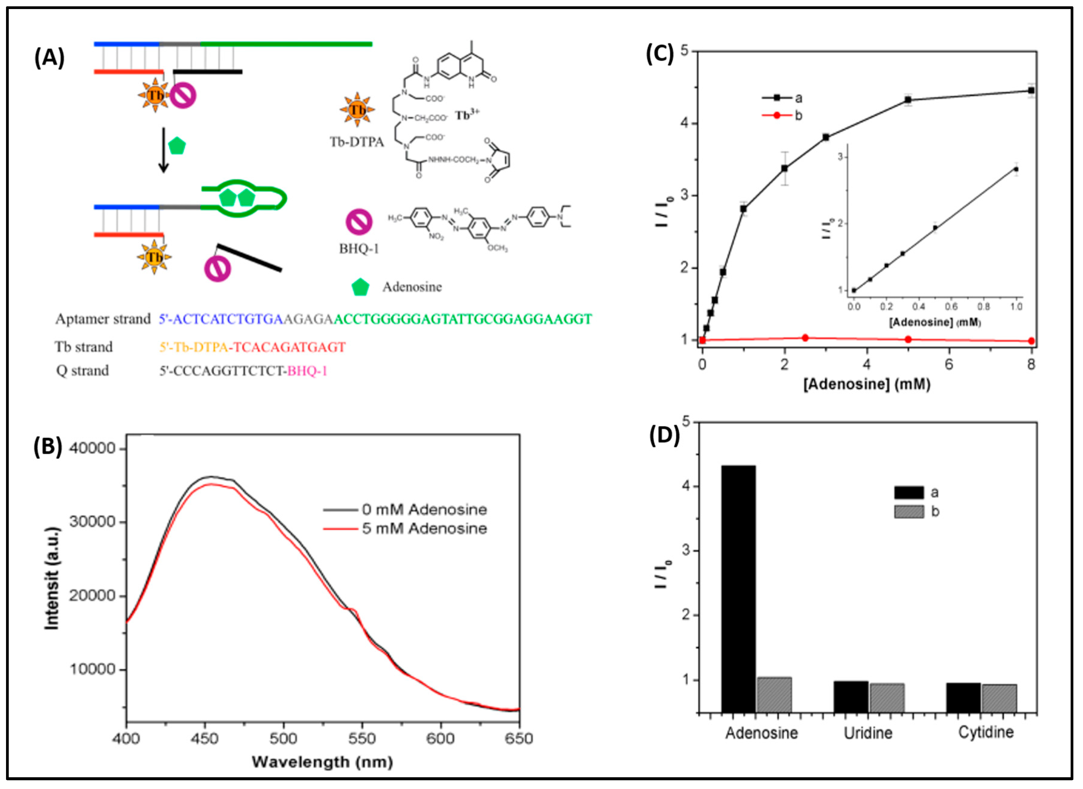 Cancers 15 03414 g004 Cancers 15 03414 g004