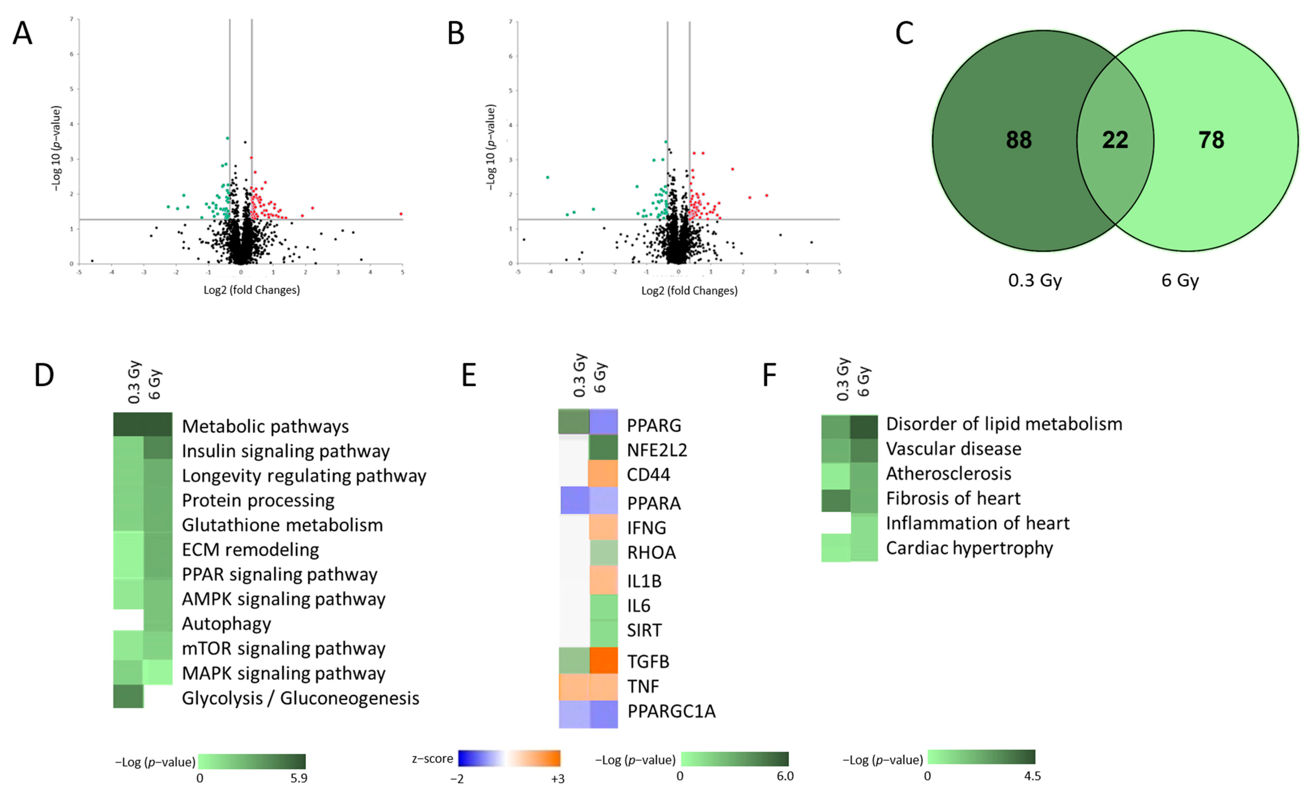 Cancers 15 03417 g001
