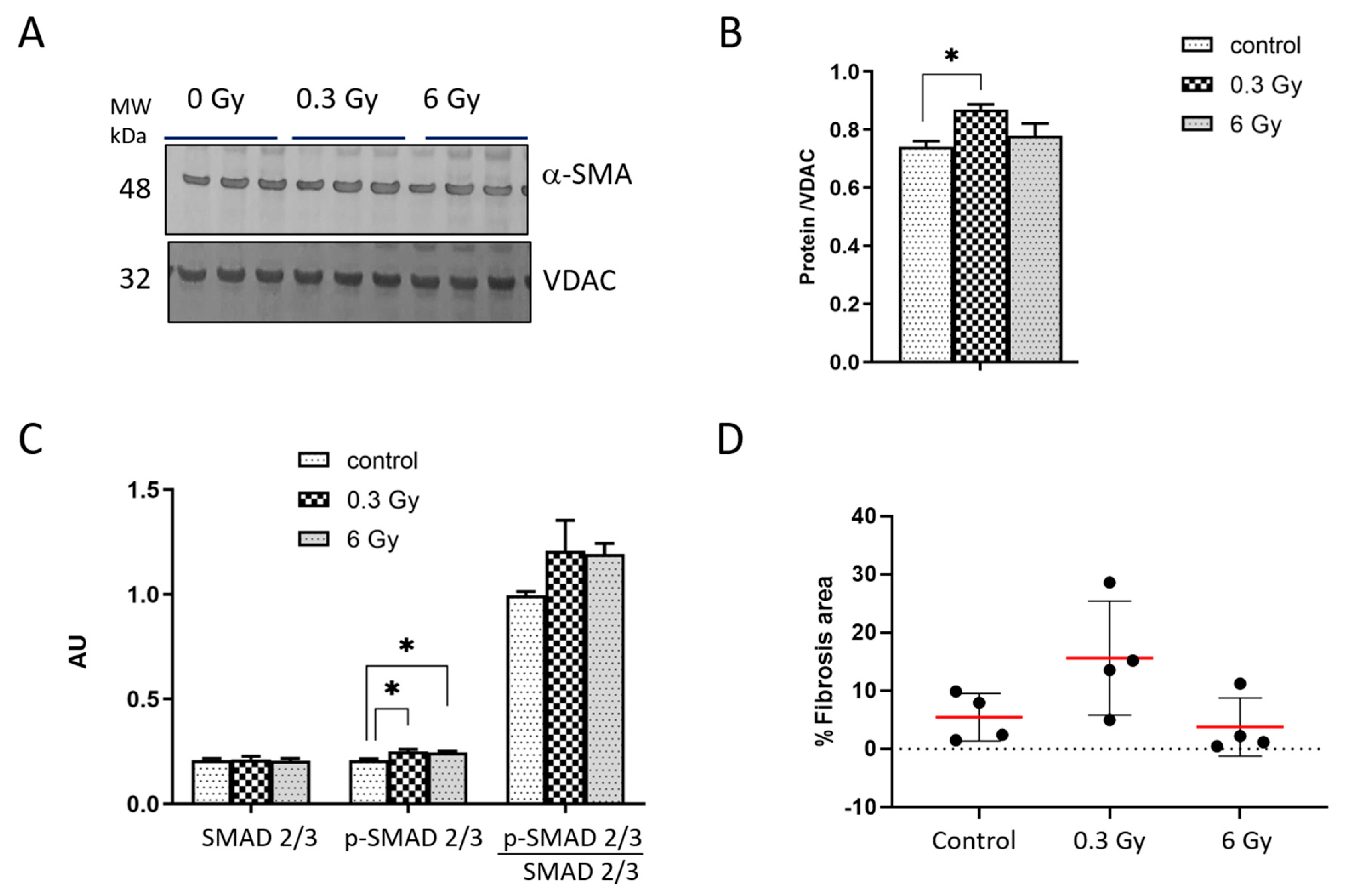 Cancers 15 03417 g004