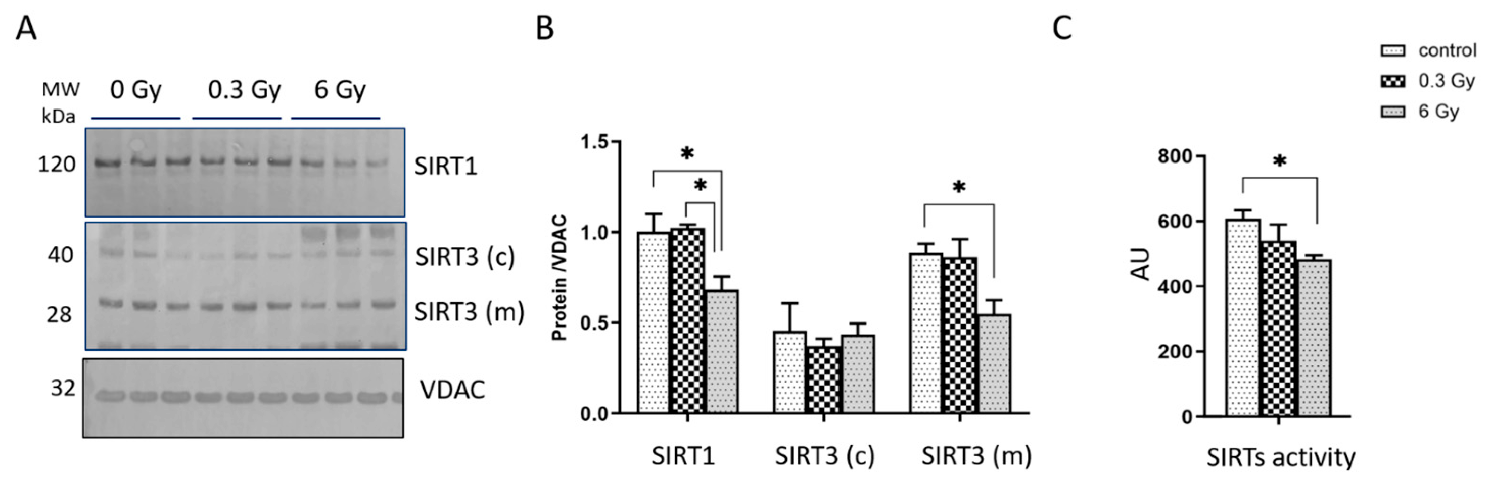 Cancers 15 03417 g005