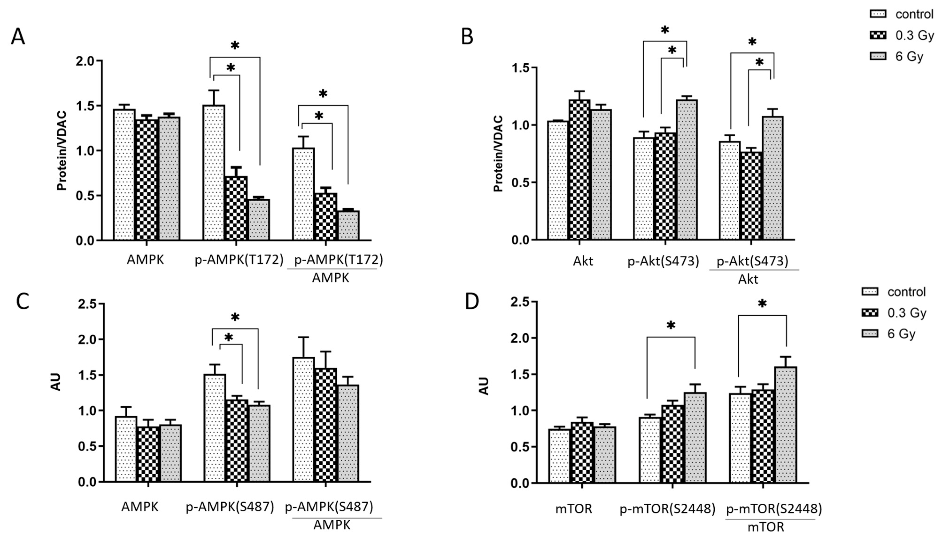 Cancers 15 03417 g006