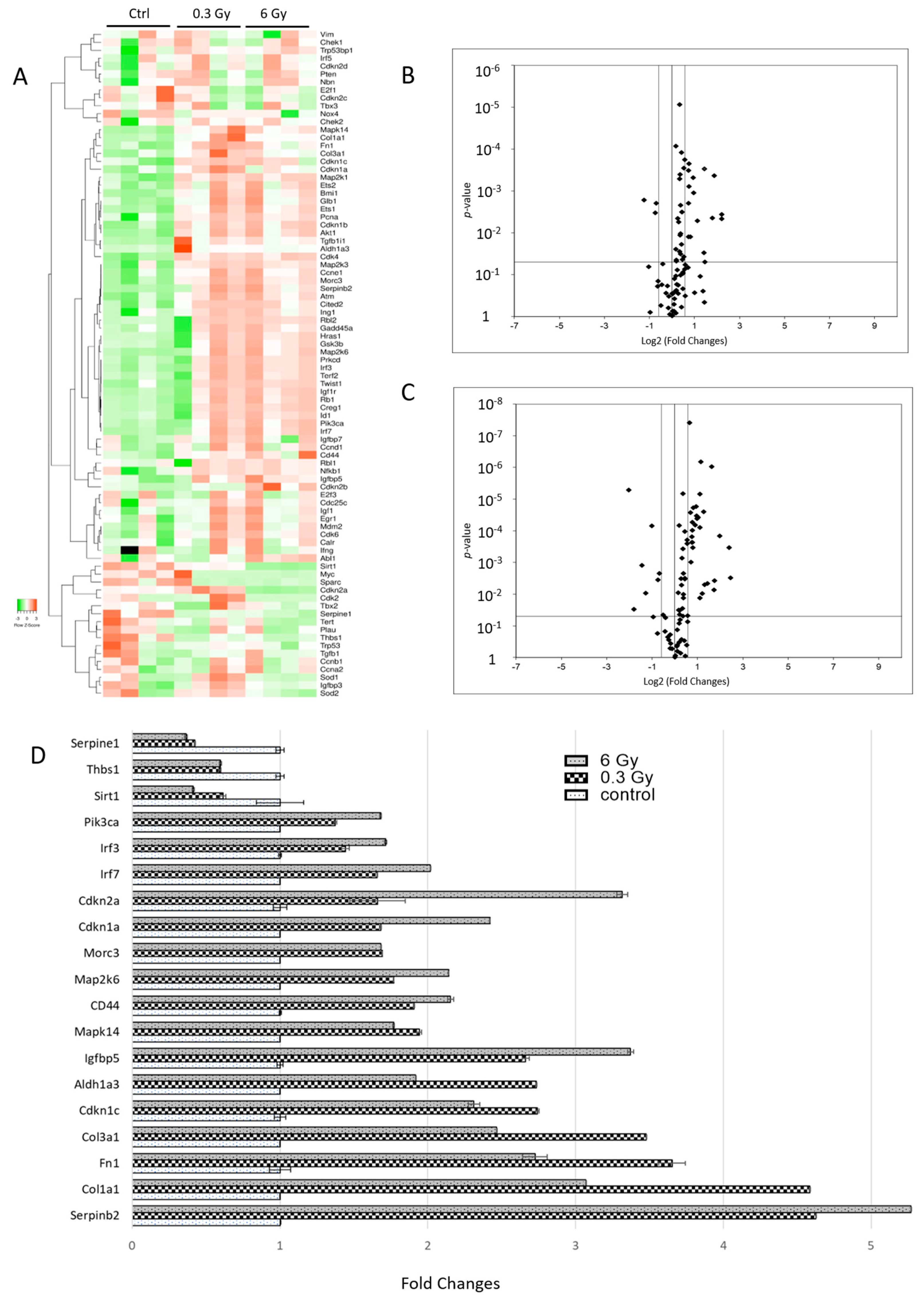 Cancers 15 03417 g007
