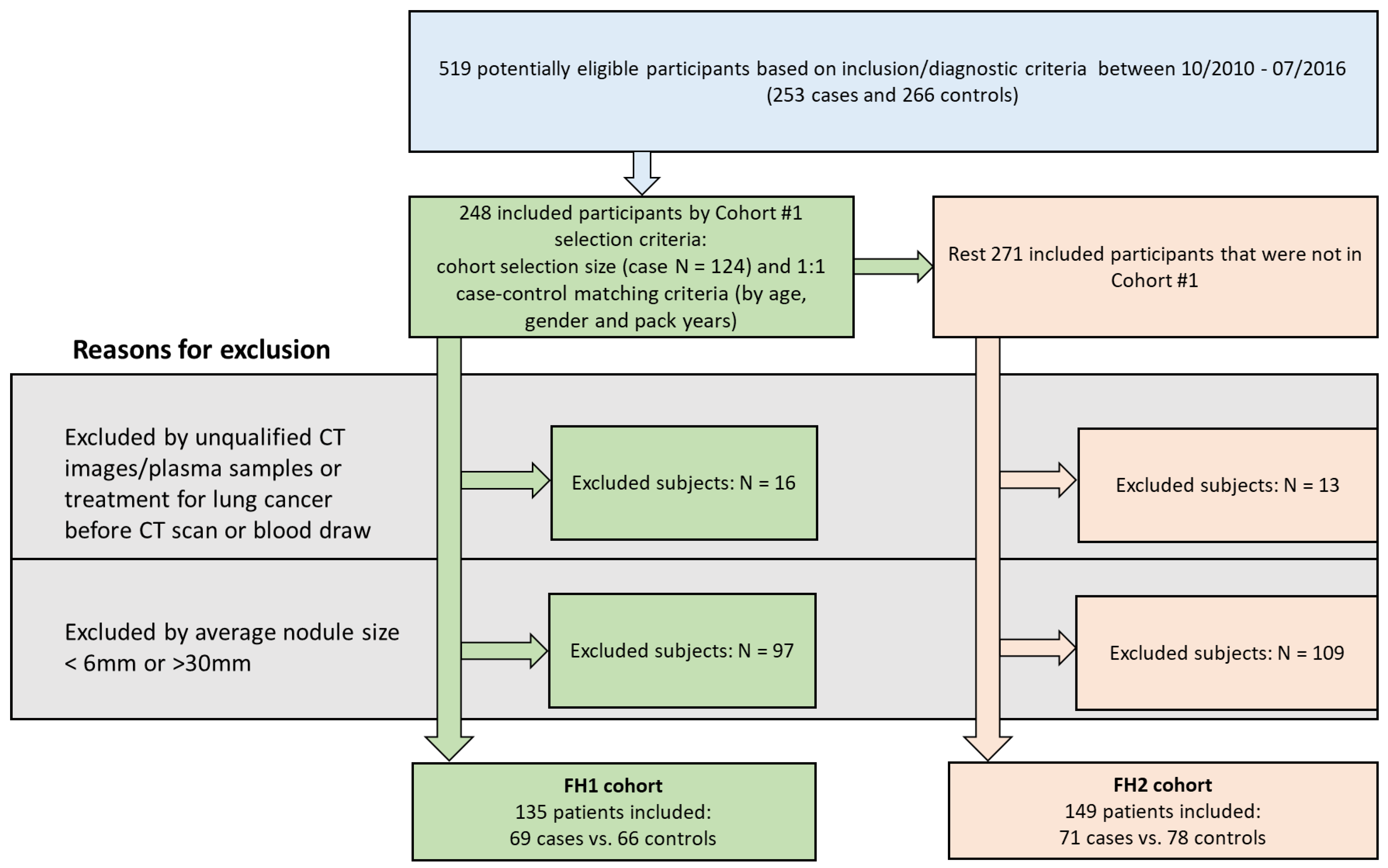 Cancers 15 03418 g001 Cancers 15 03418 g001