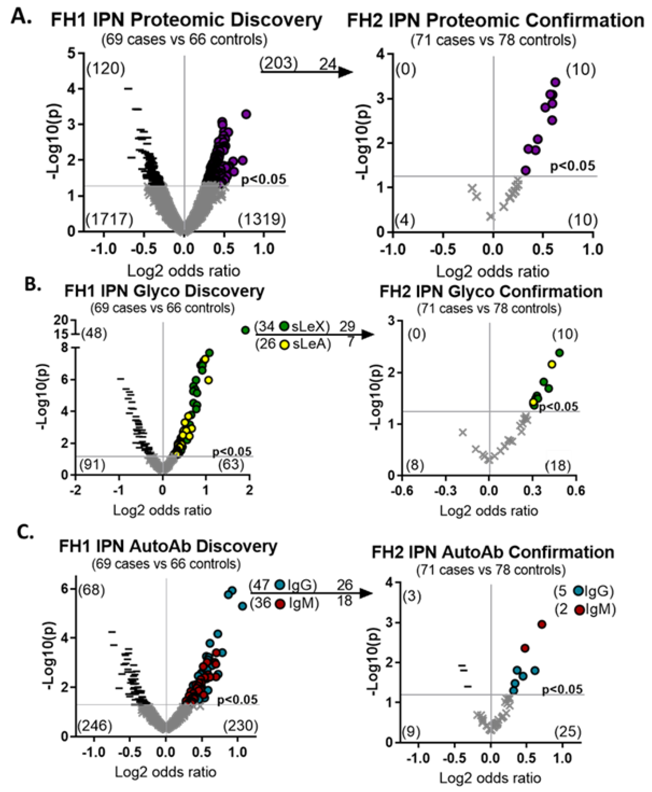 Cancers 15 03418 g002 Cancers 15 03418 g002