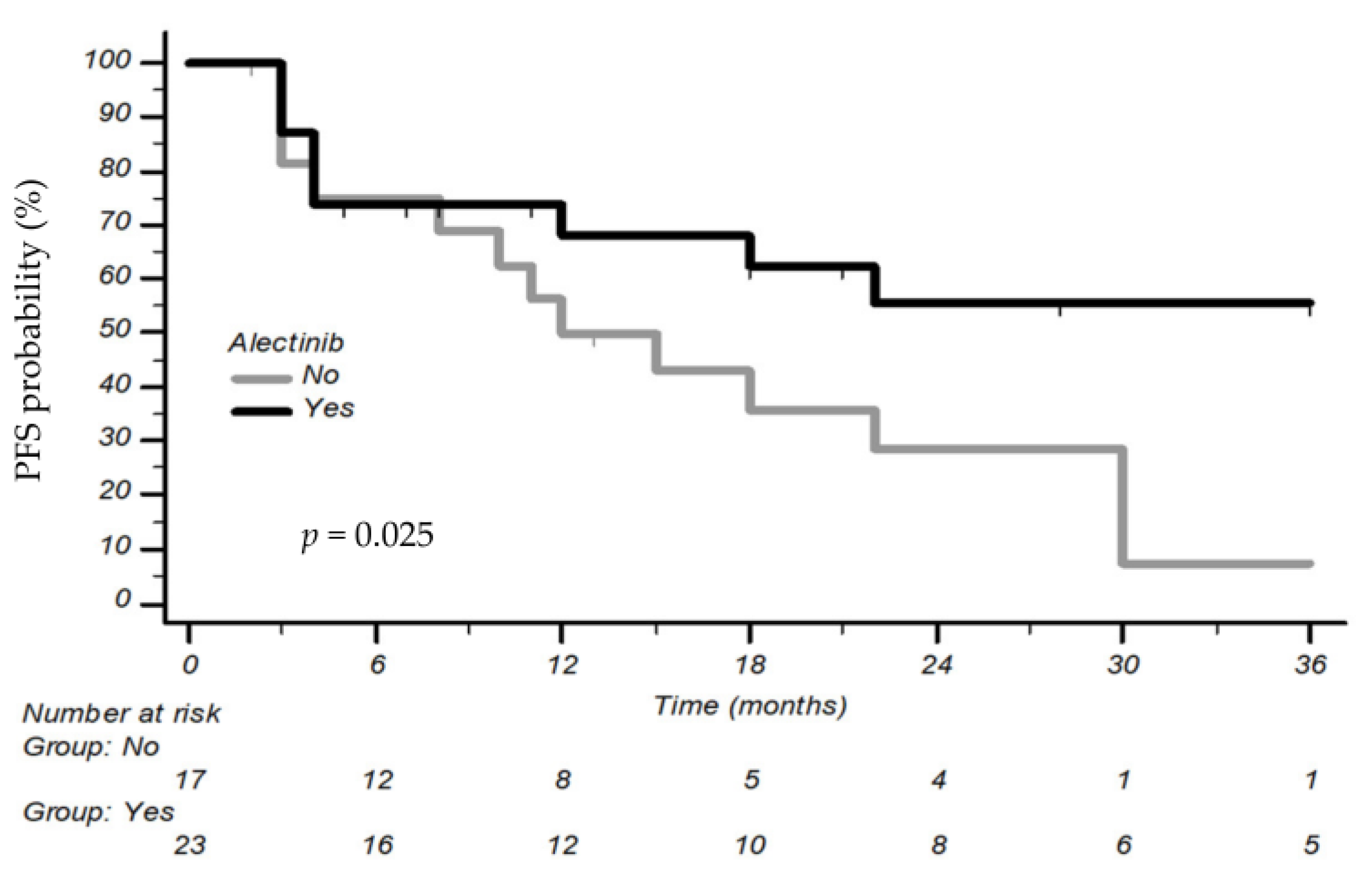 Cancers 15 03422 g002 Cancers 15 03422 g002