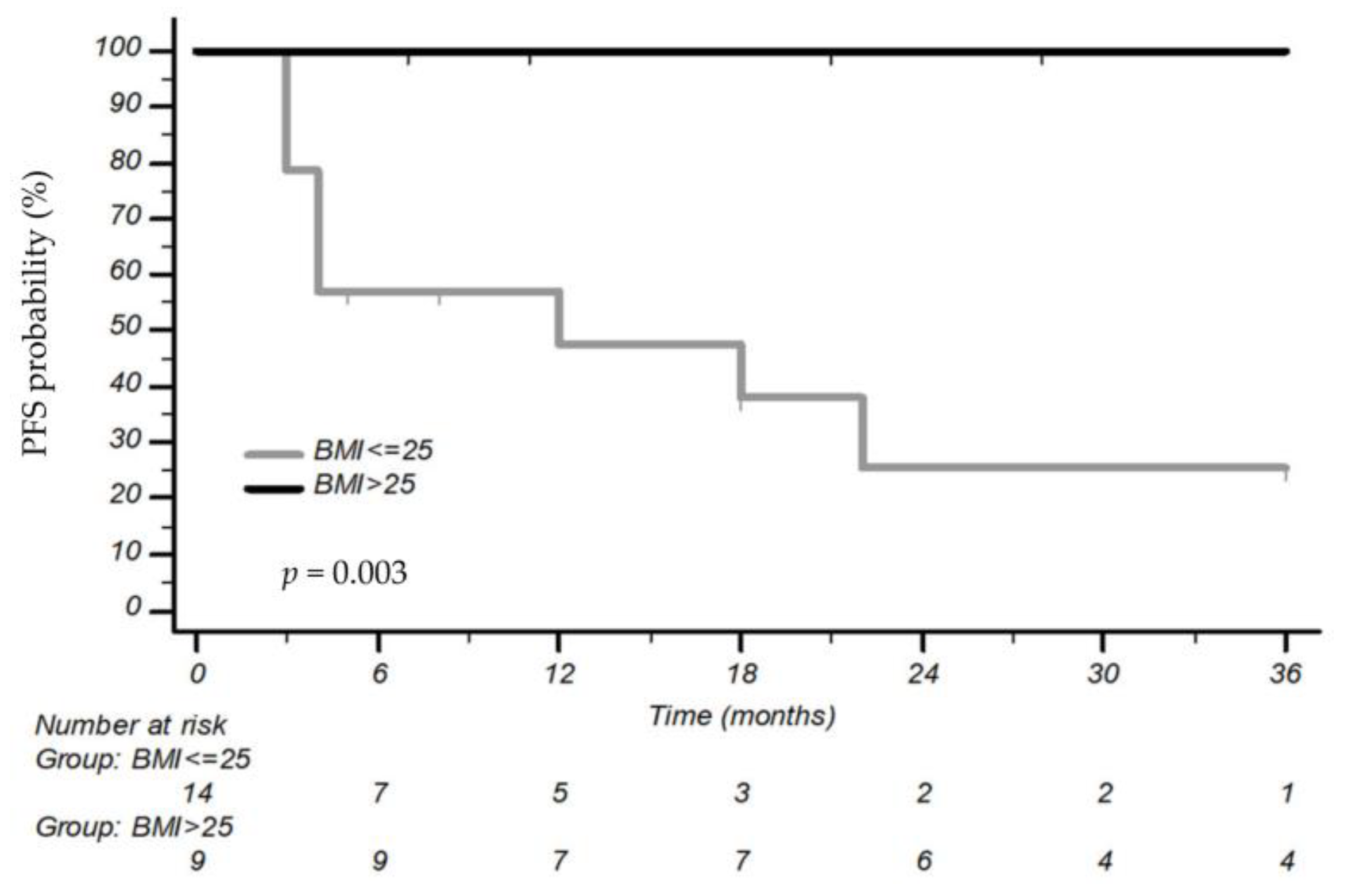 Cancers 15 03422 g003 Cancers 15 03422 g003