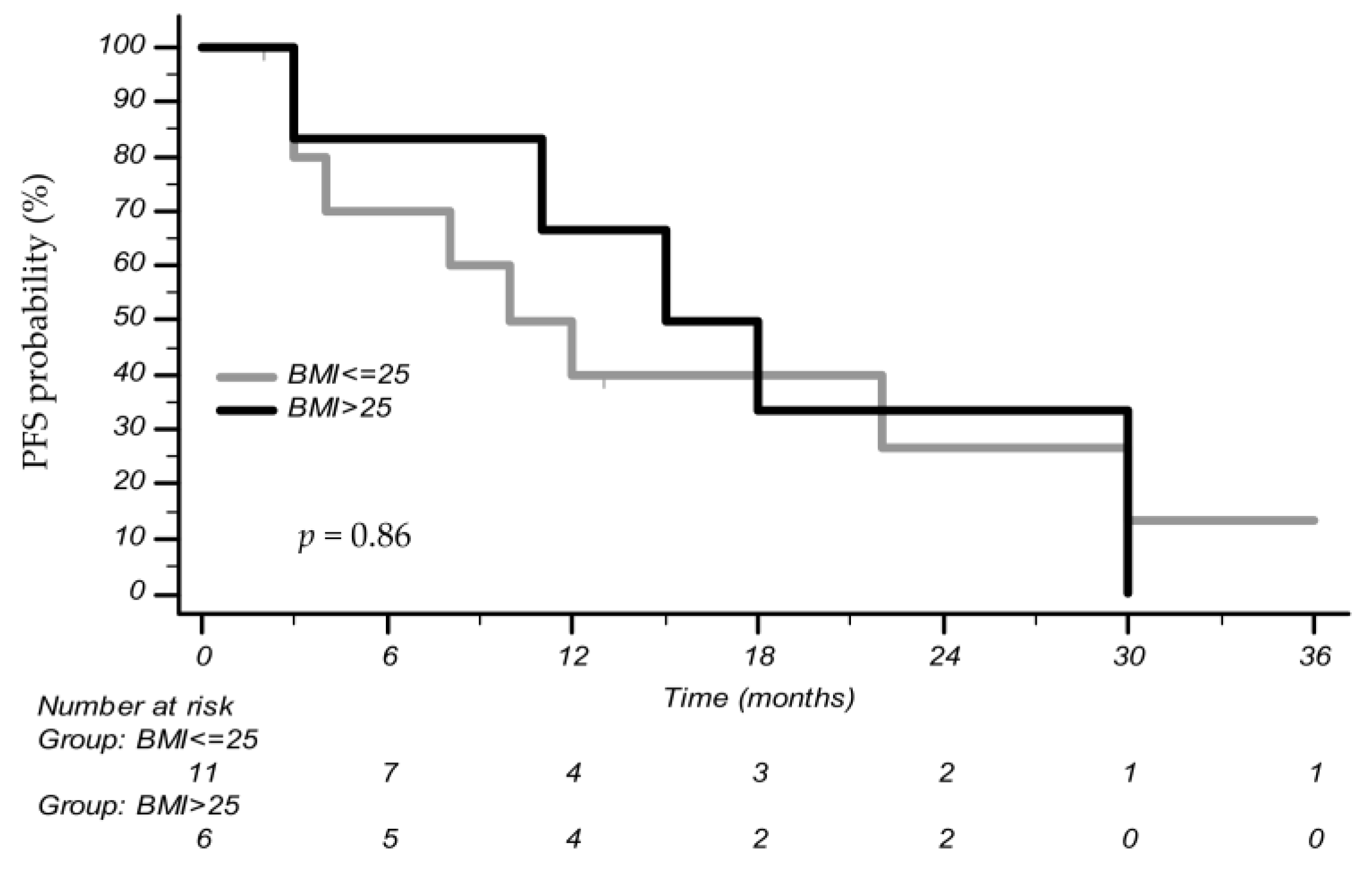Cancers 15 03422 g005 Cancers 15 03422 g005