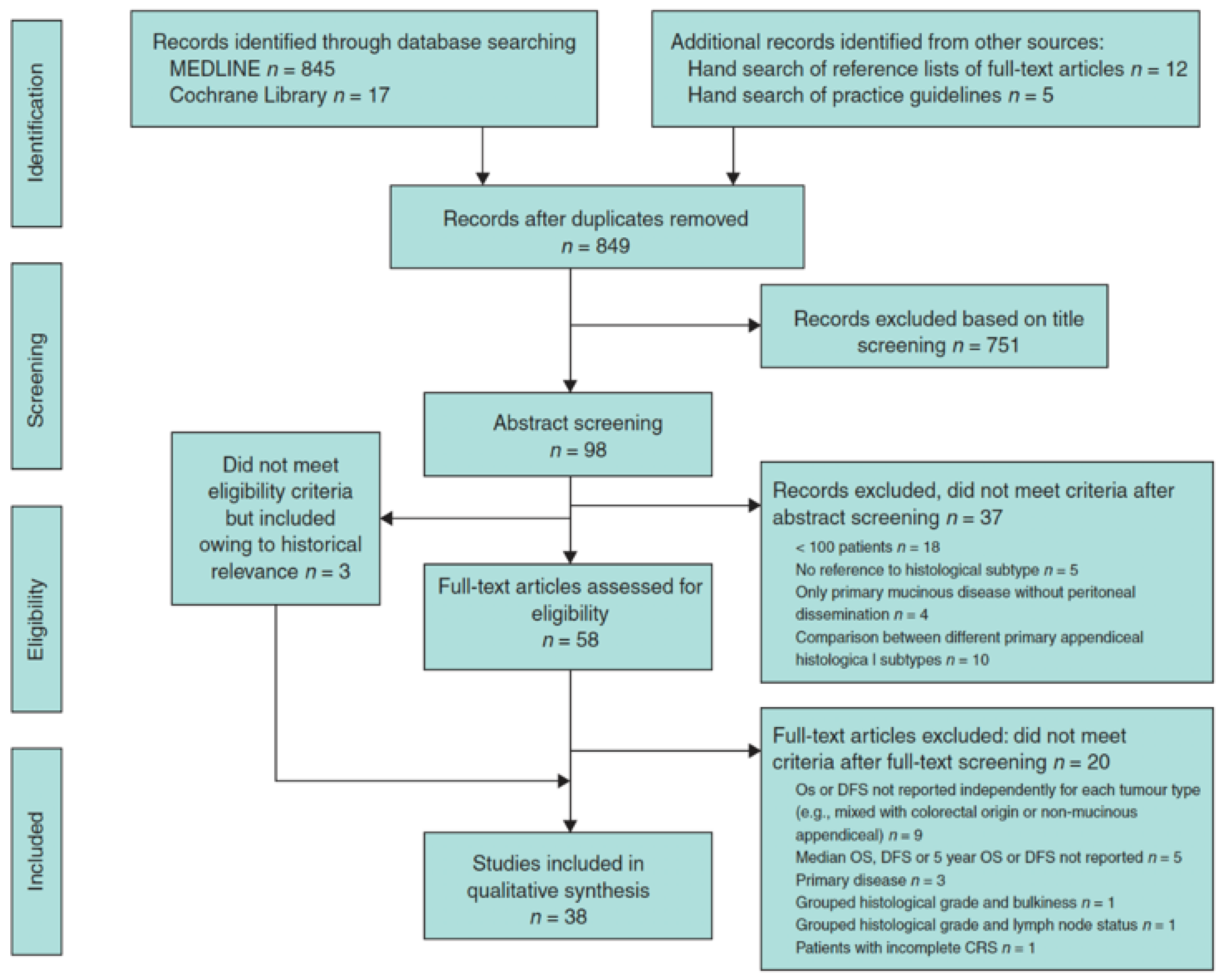 Cancers 15 03426 g001