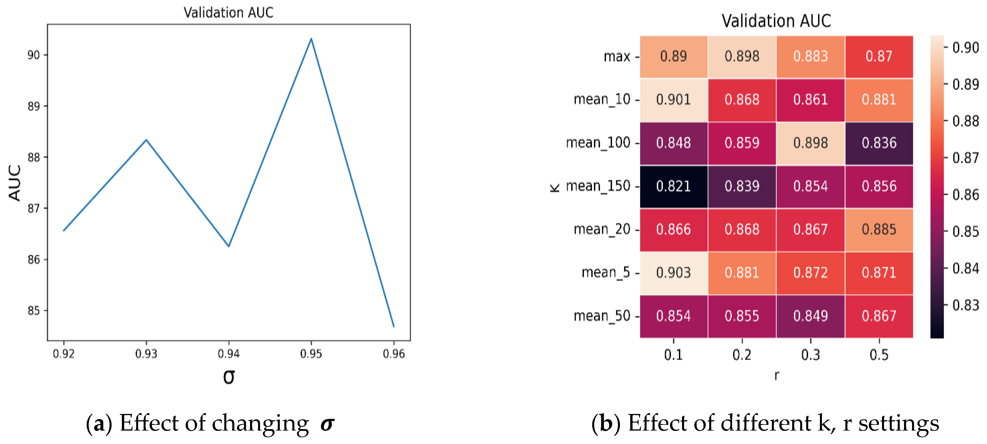 Cancers 15 03428 g004