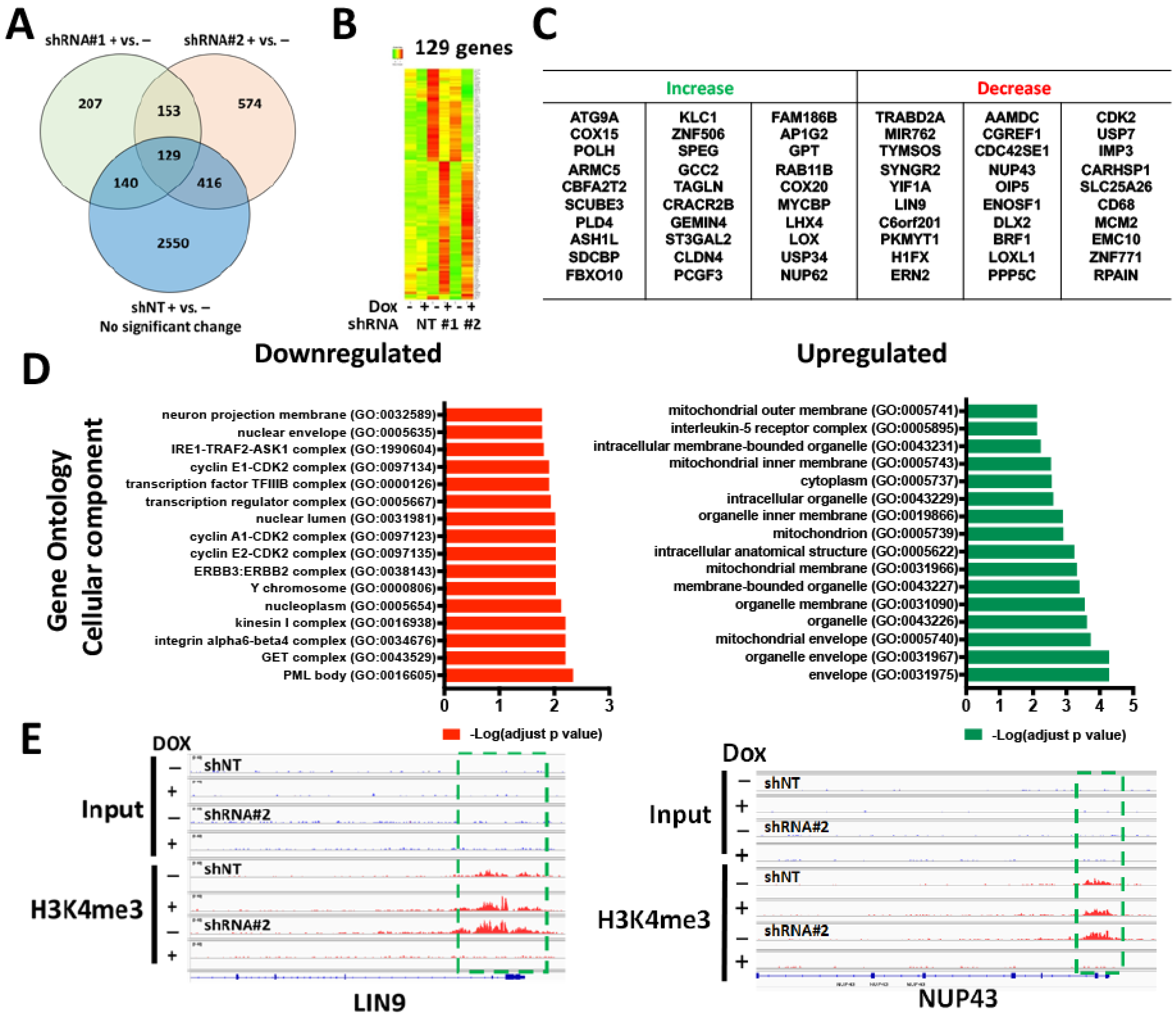 Cancers 15 03429 g003