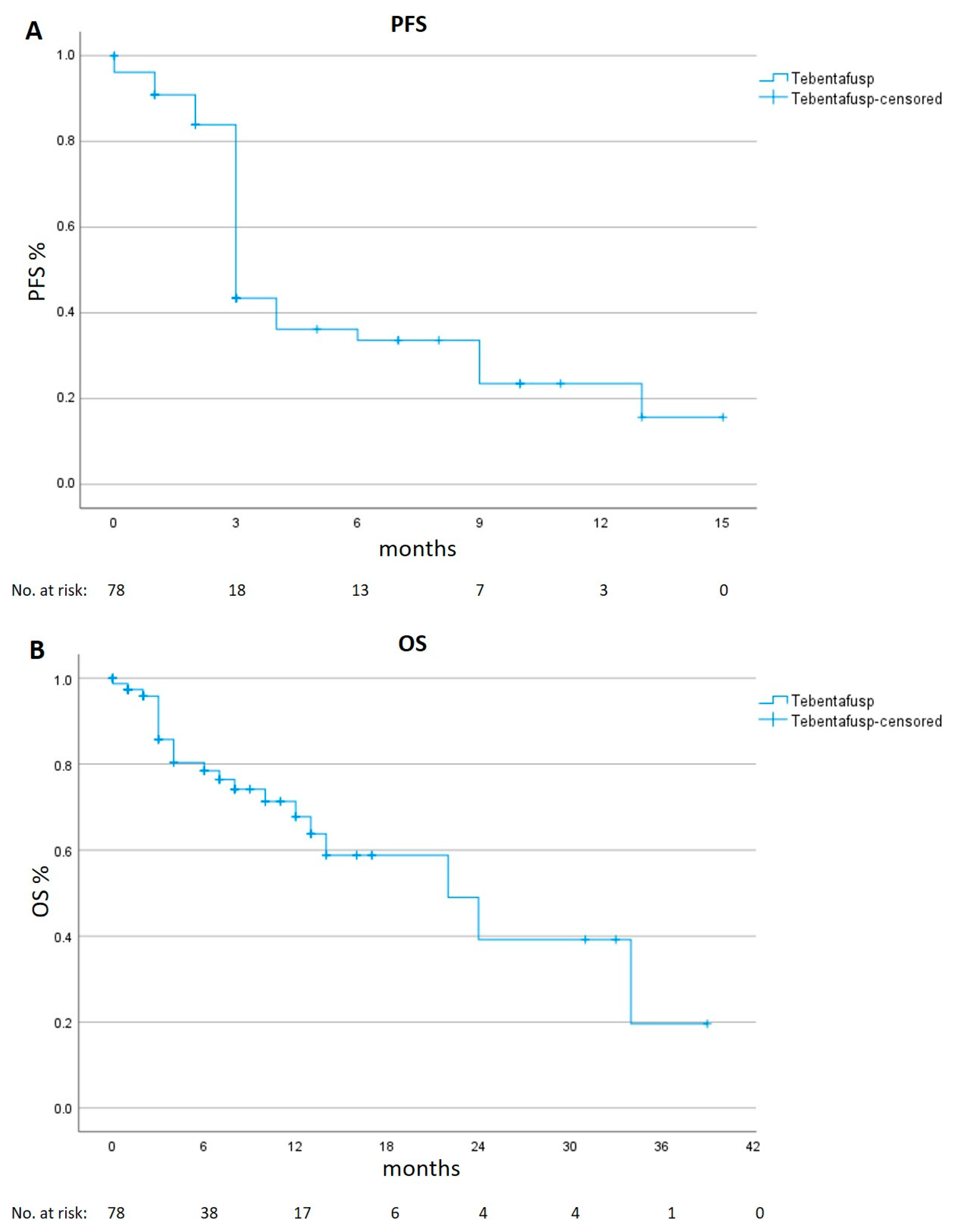 Cancers 15 03430 g001